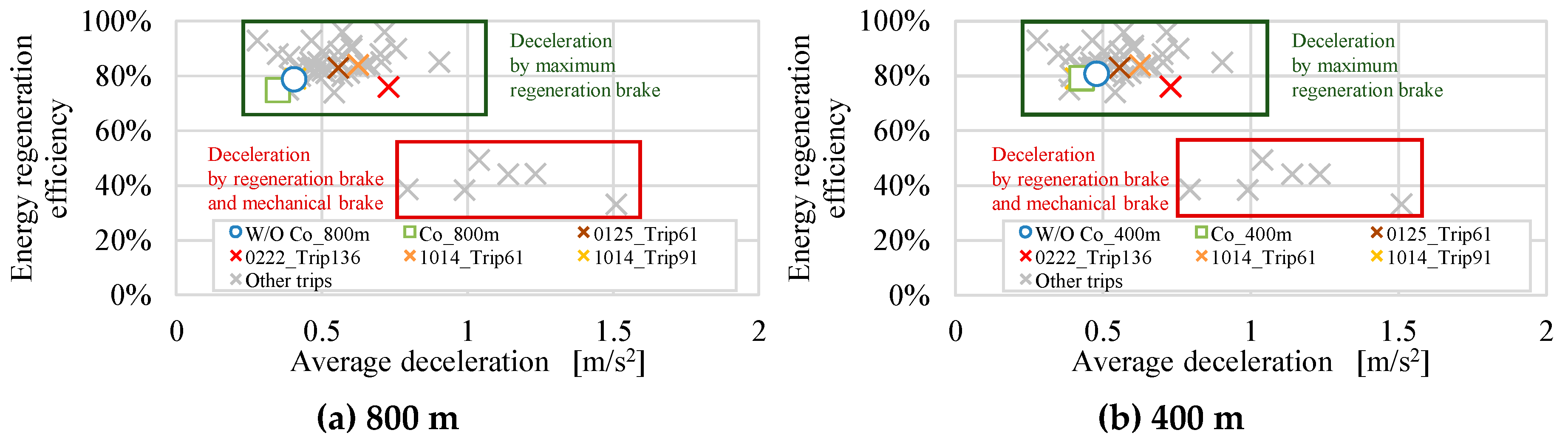 Preprints 92027 g017