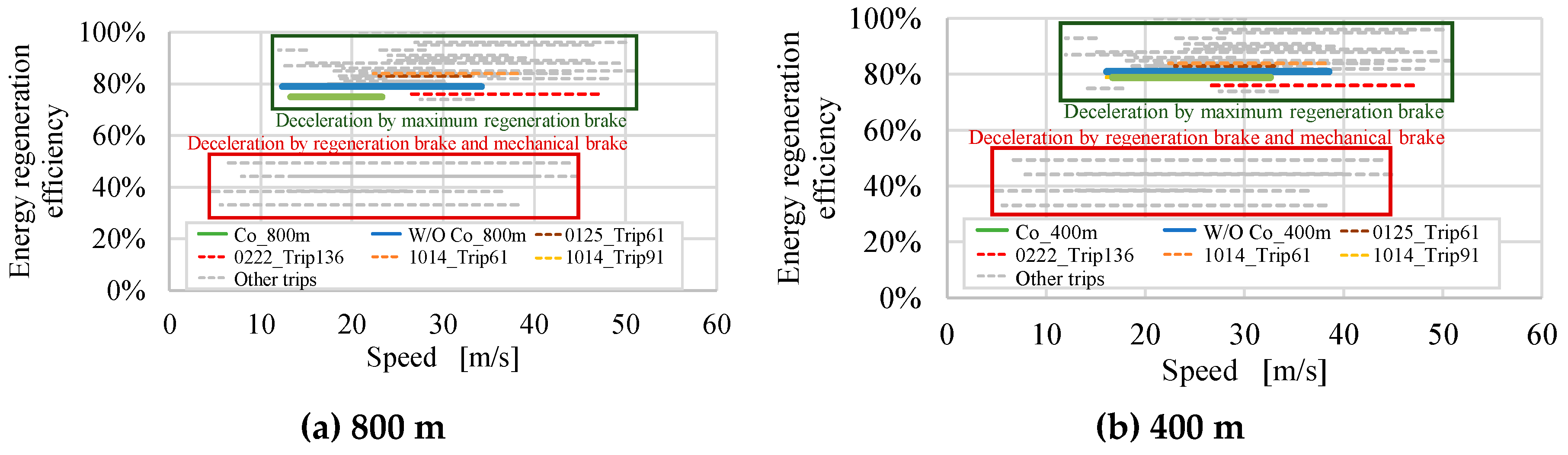 Preprints 92027 g018