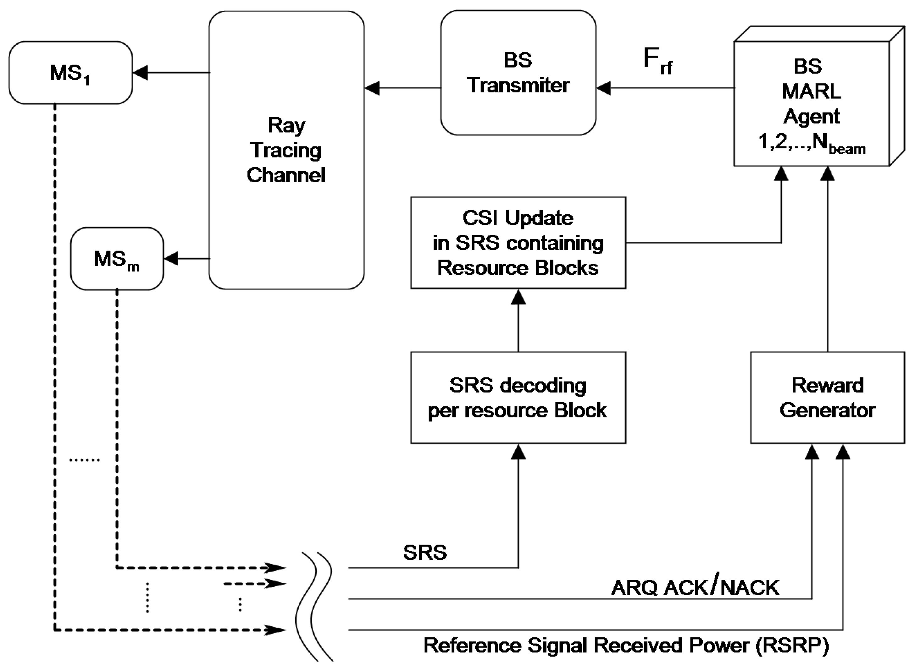 Preprints 112142 g005