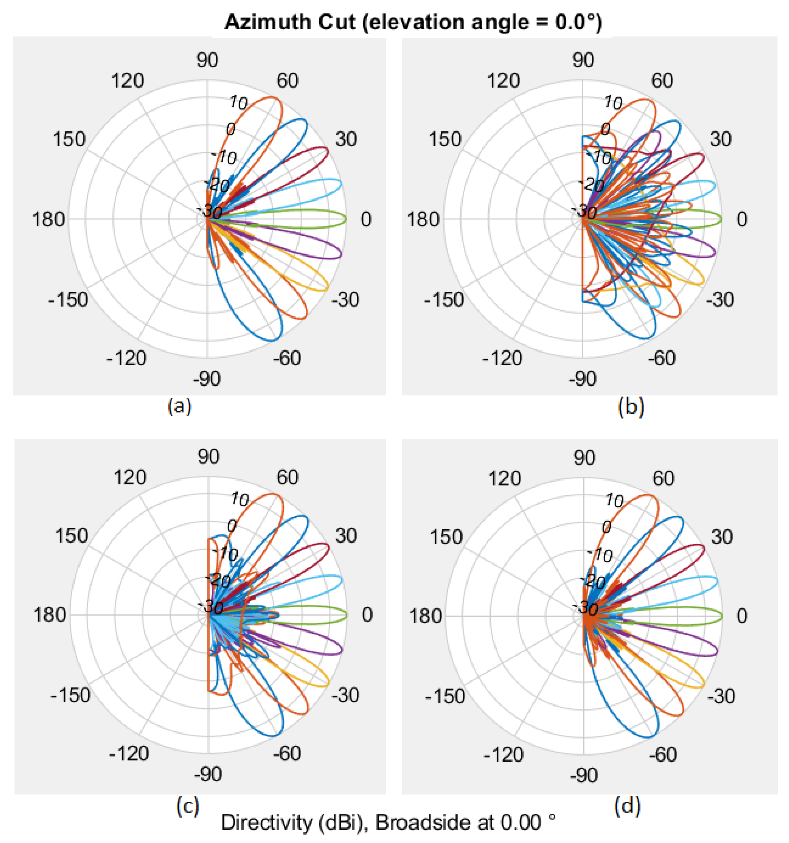 Preprints 112142 g006