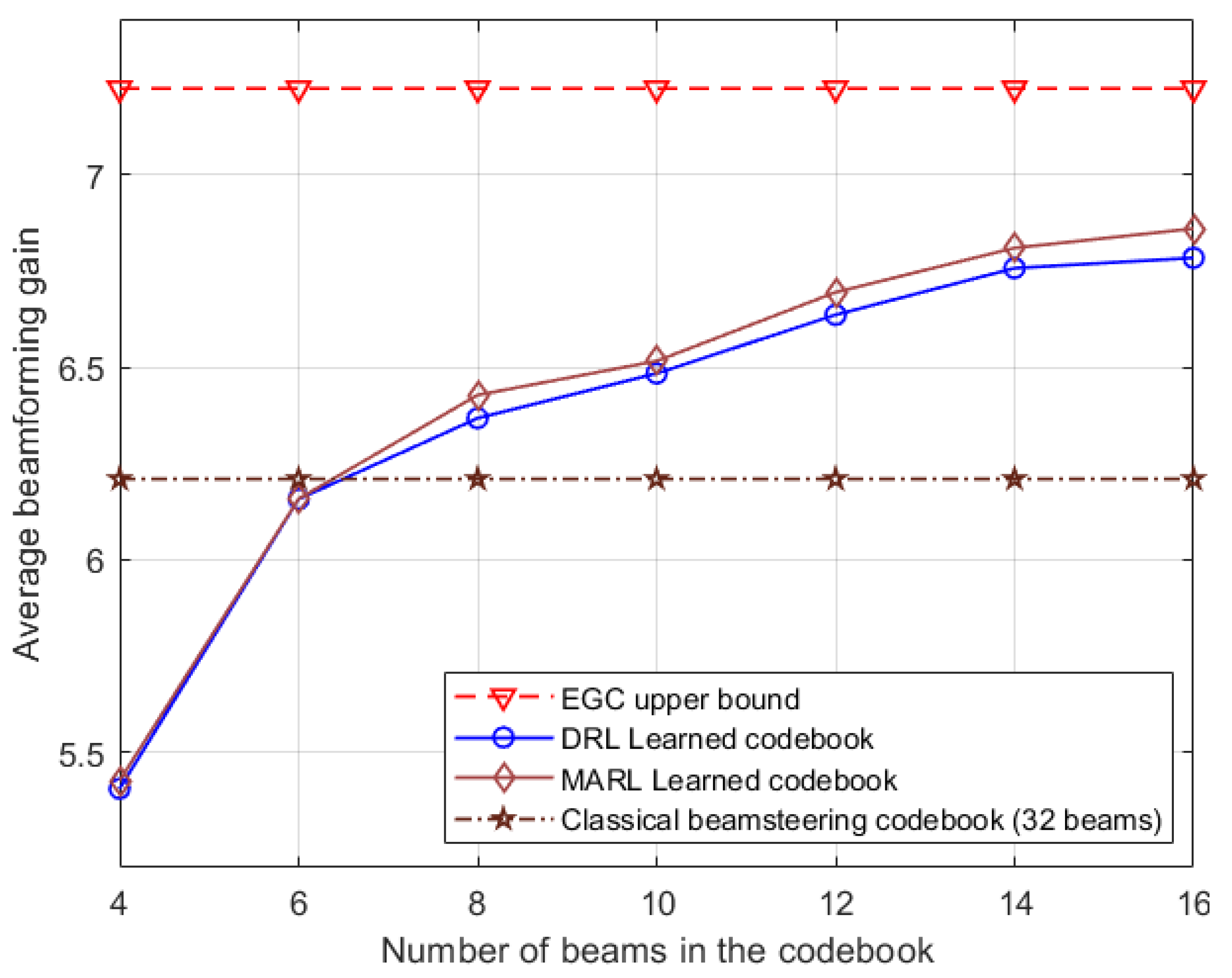 Preprints 112142 g007