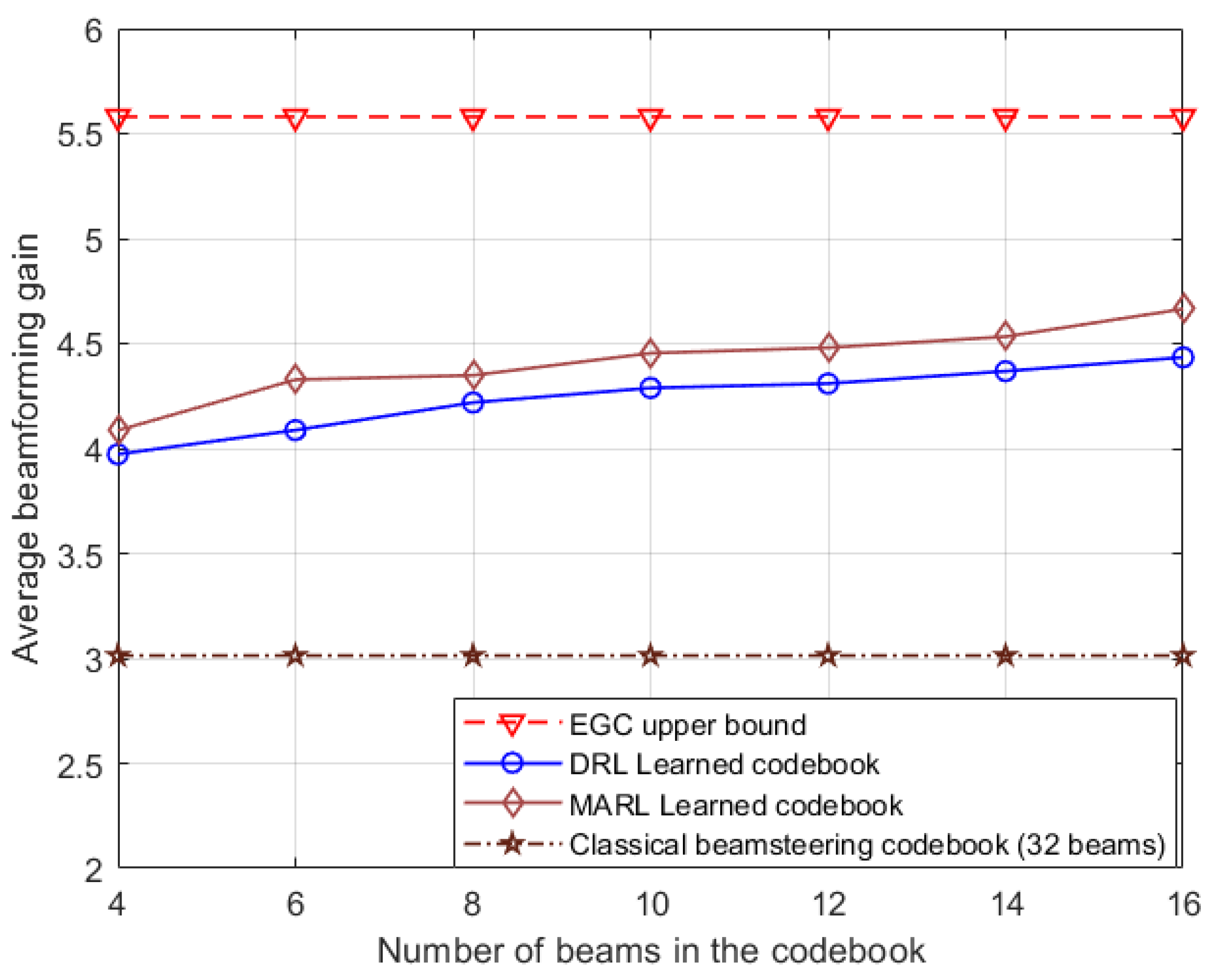 Preprints 112142 g008