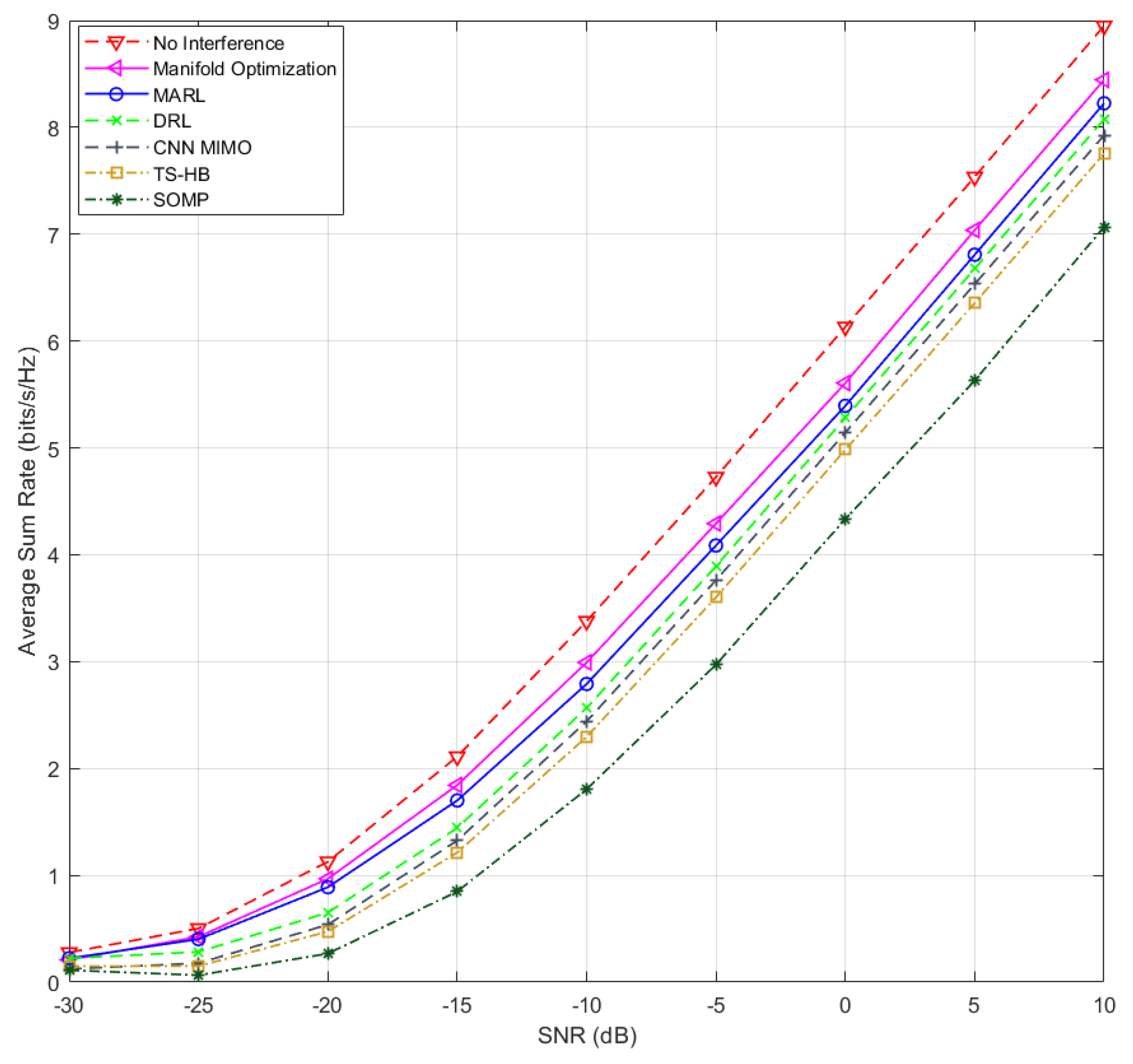 Preprints 112142 g009