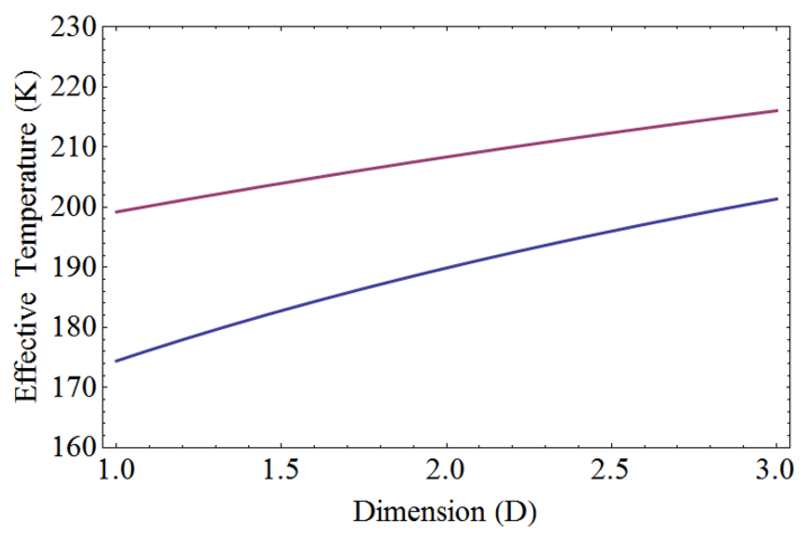 Preprints 111003 g003