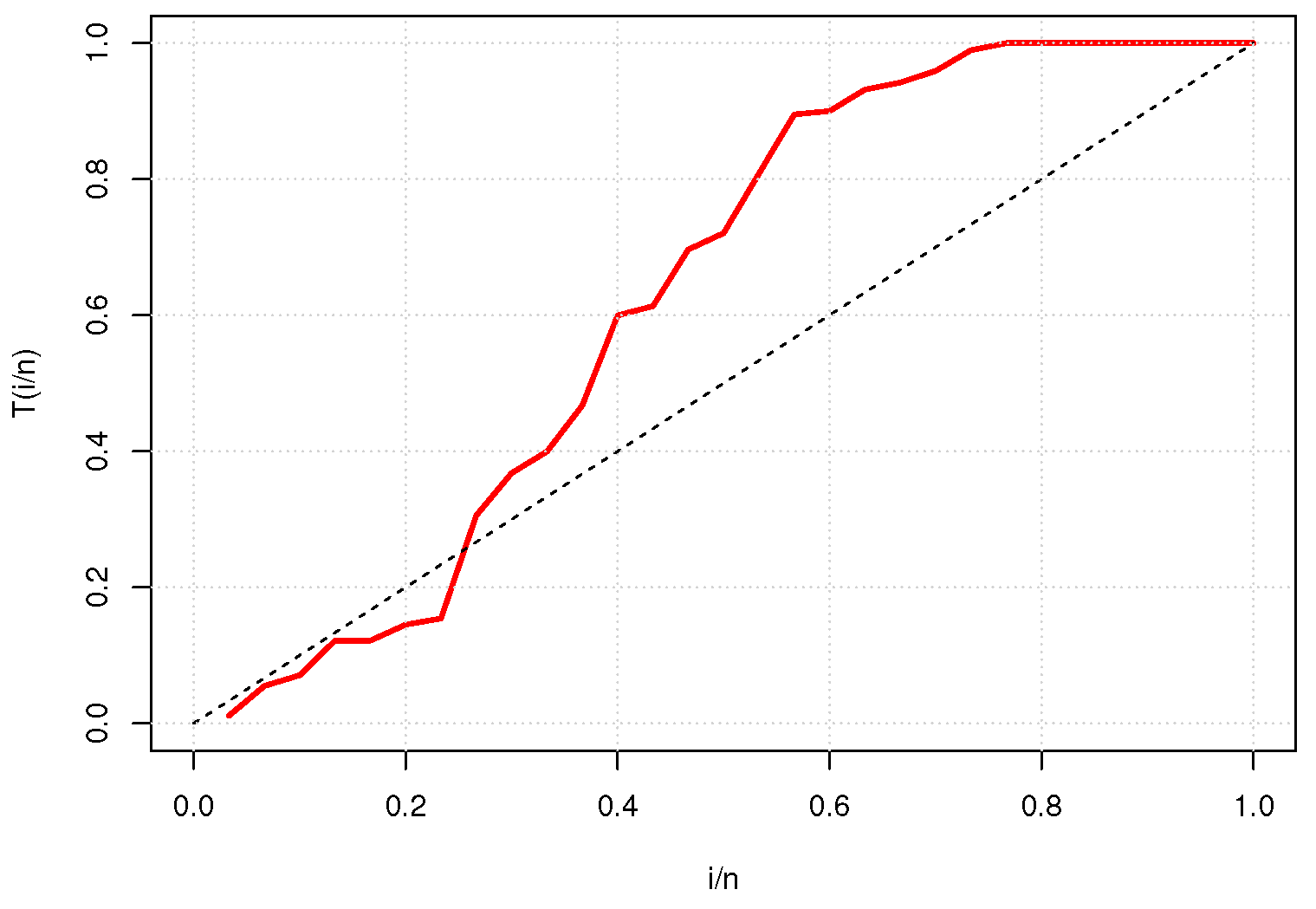 Preprints 119153 g002