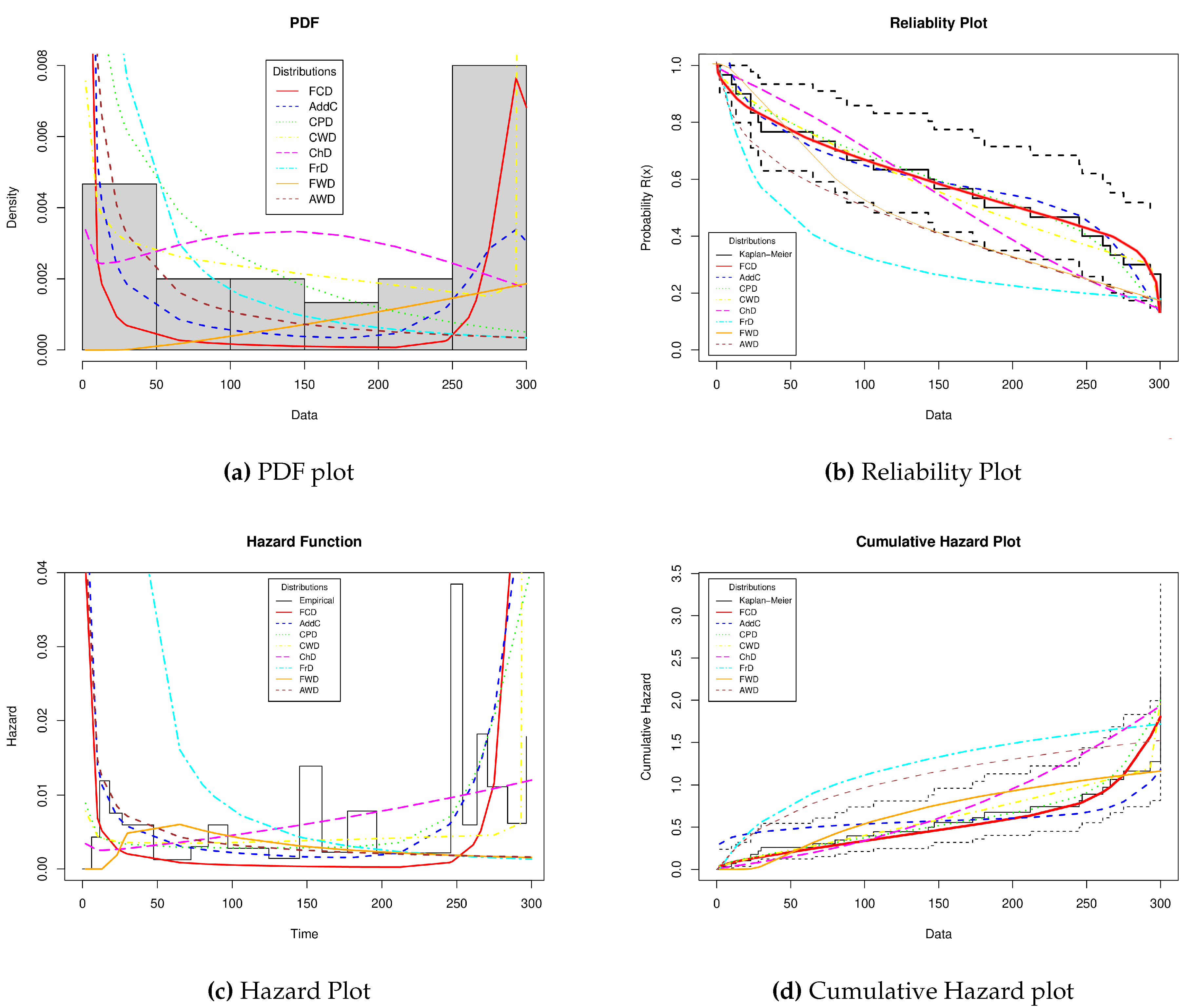 Preprints 119153 g003