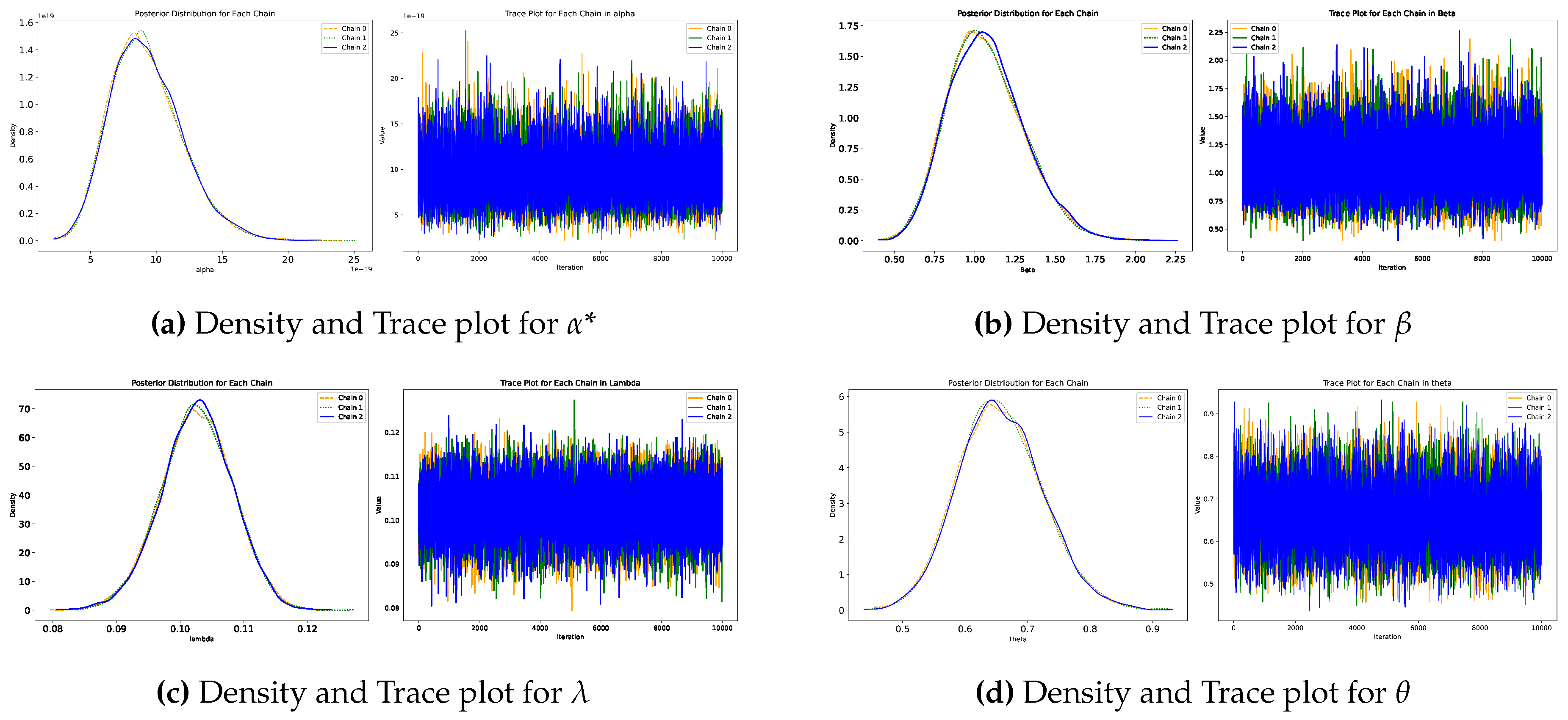 Preprints 119153 g004