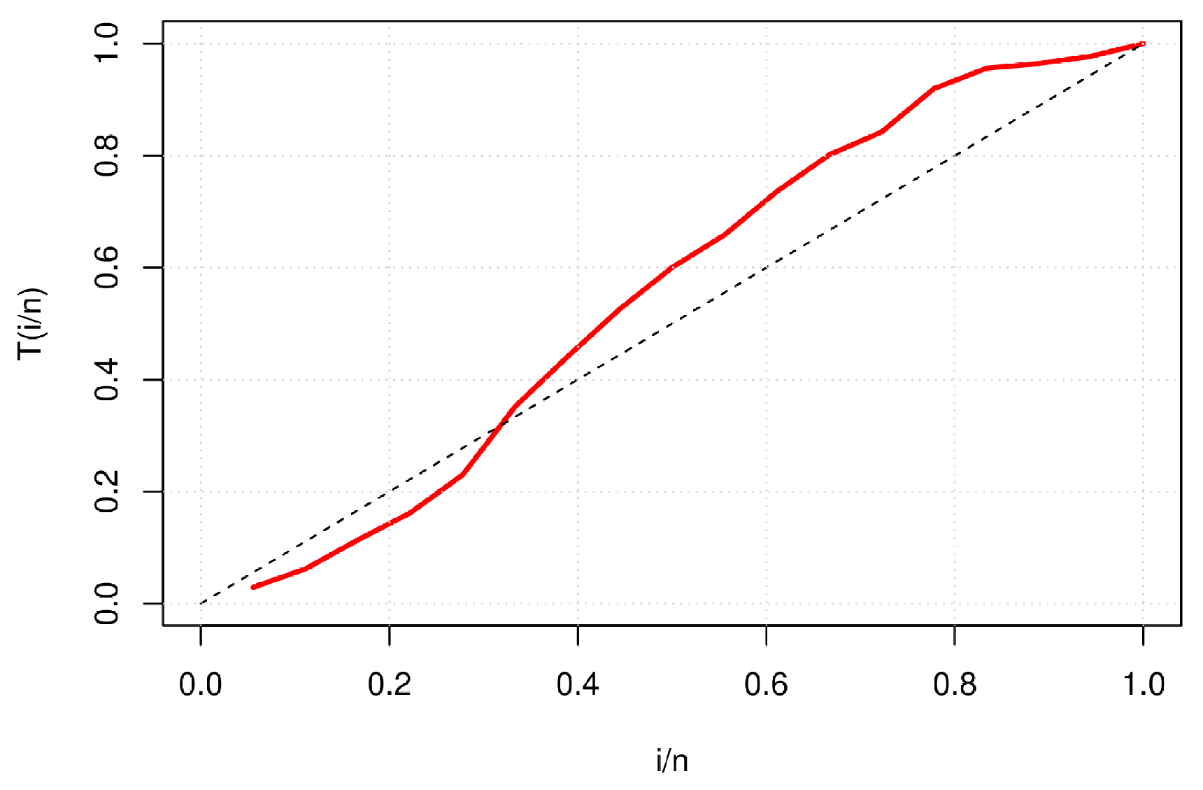 Preprints 119153 g005