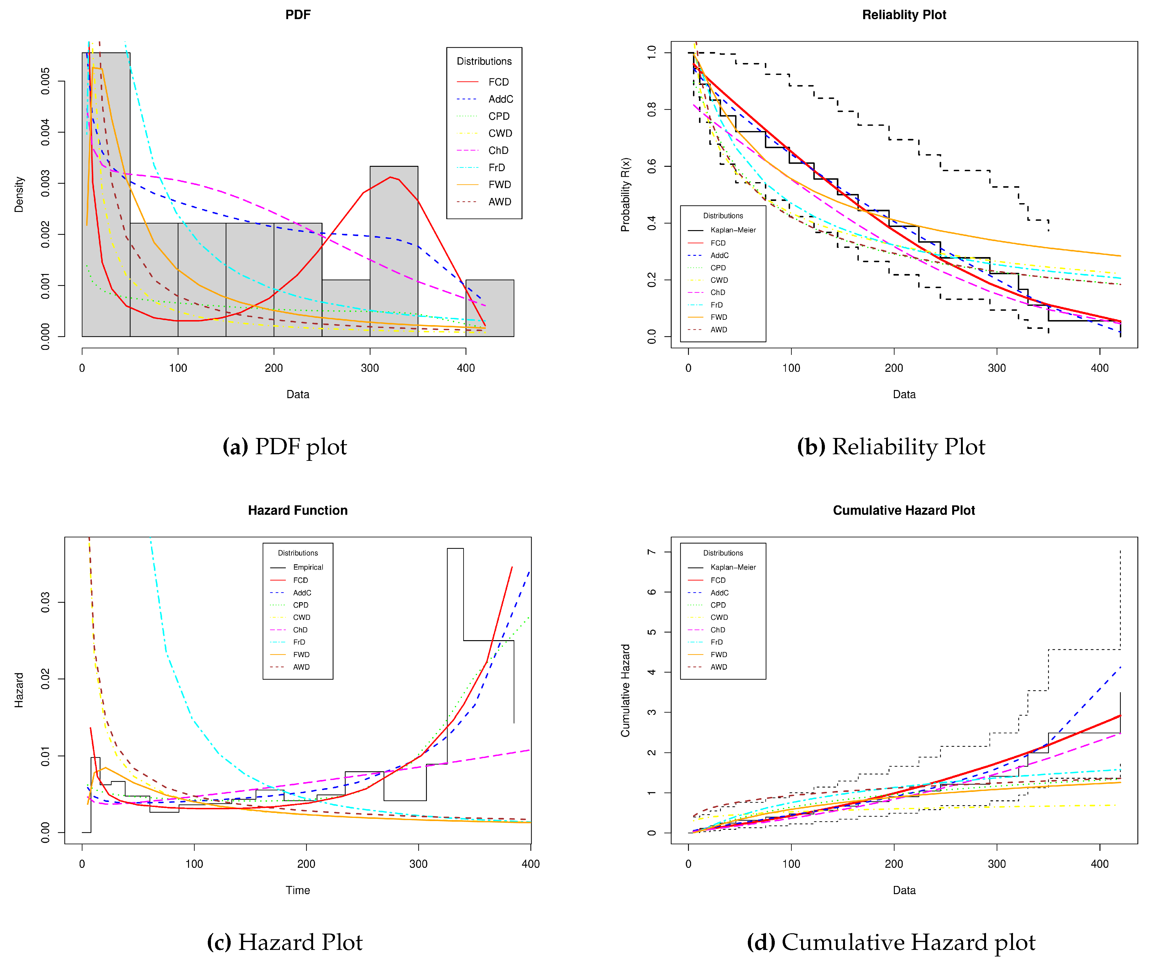 Preprints 119153 g006