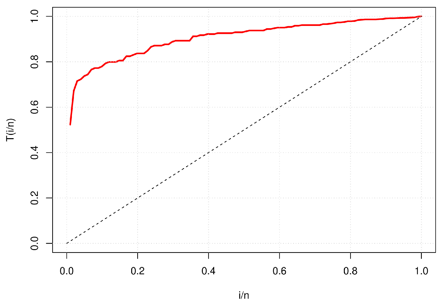 Preprints 119153 g008