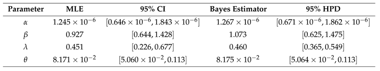 Preprints 119153 i002