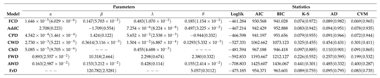 Preprints 119153 i004