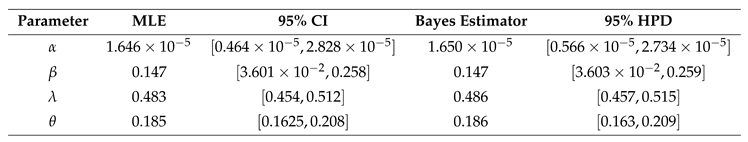 Preprints 119153 i005