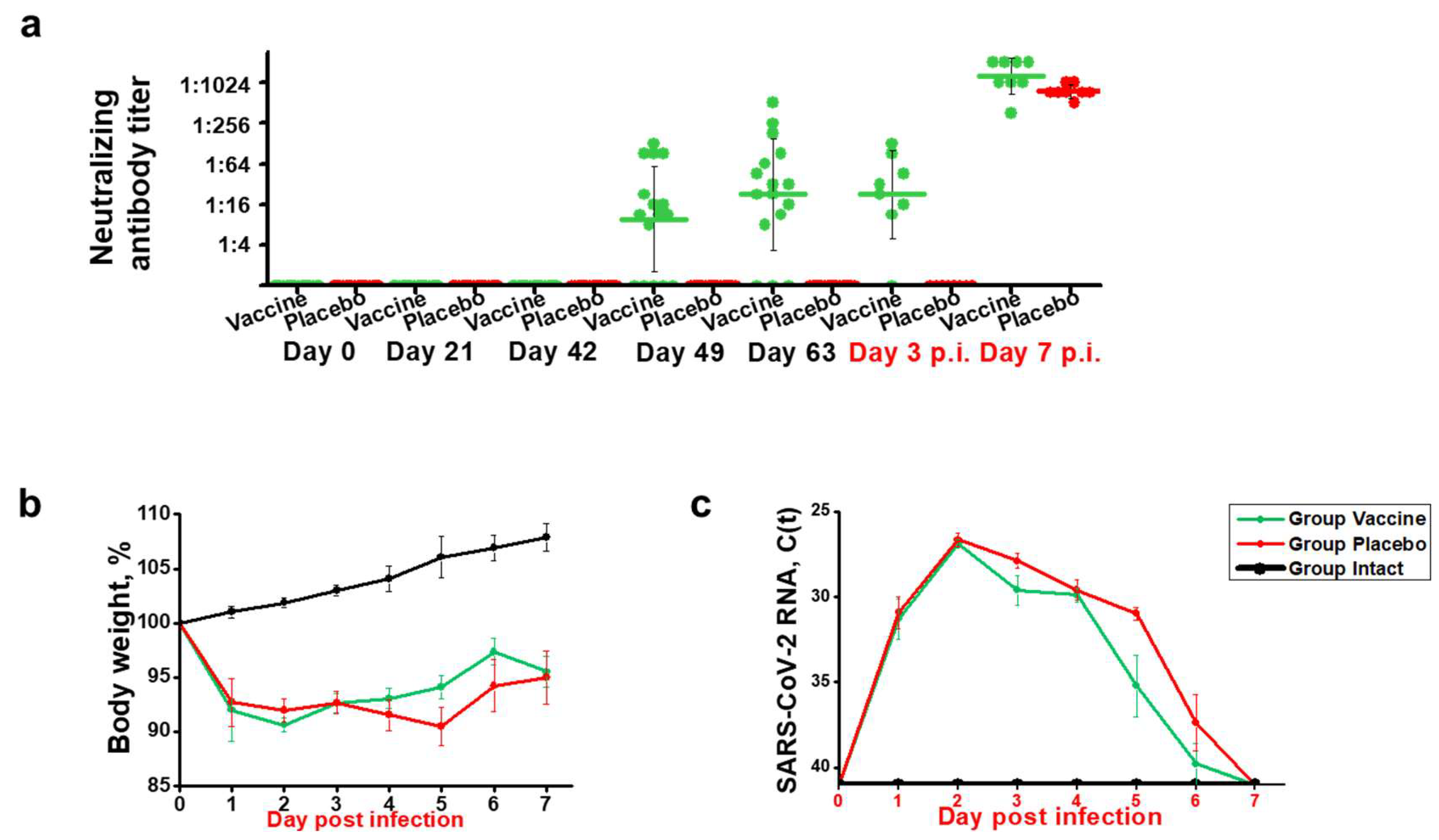 Preprints 107693 g002