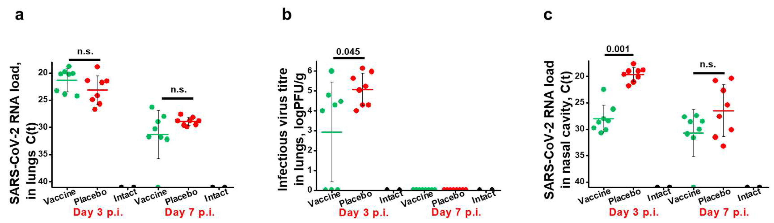 Preprints 107693 g003