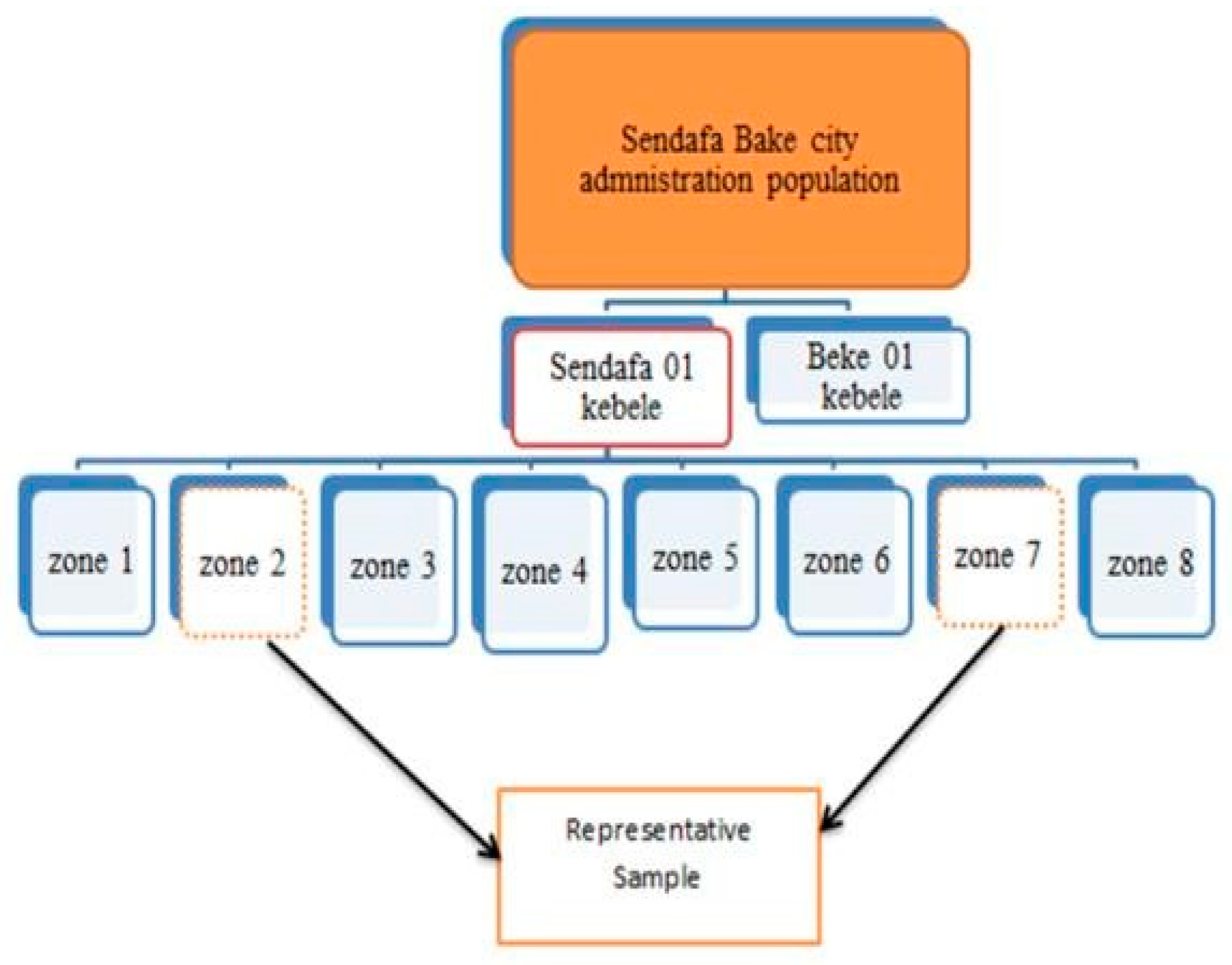 Preprints 97832 g003