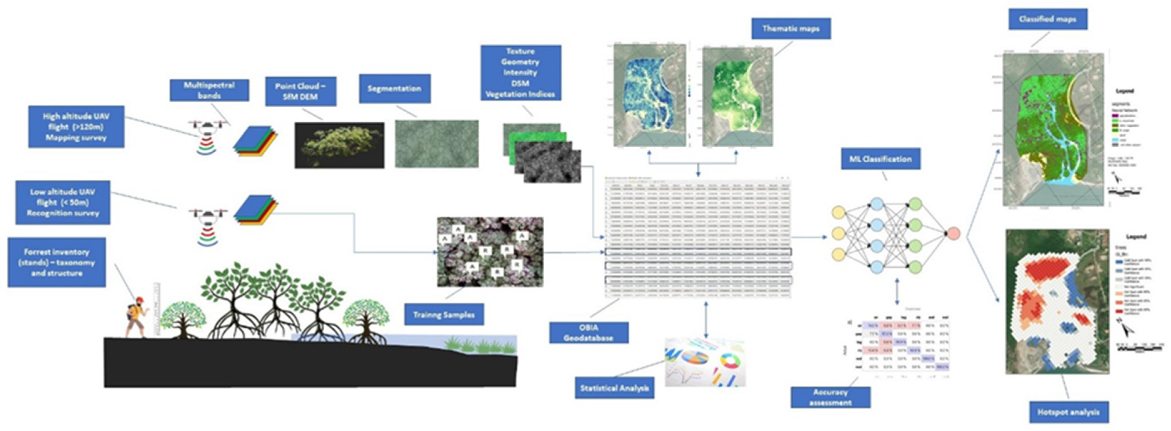 Preprints 114535 g003