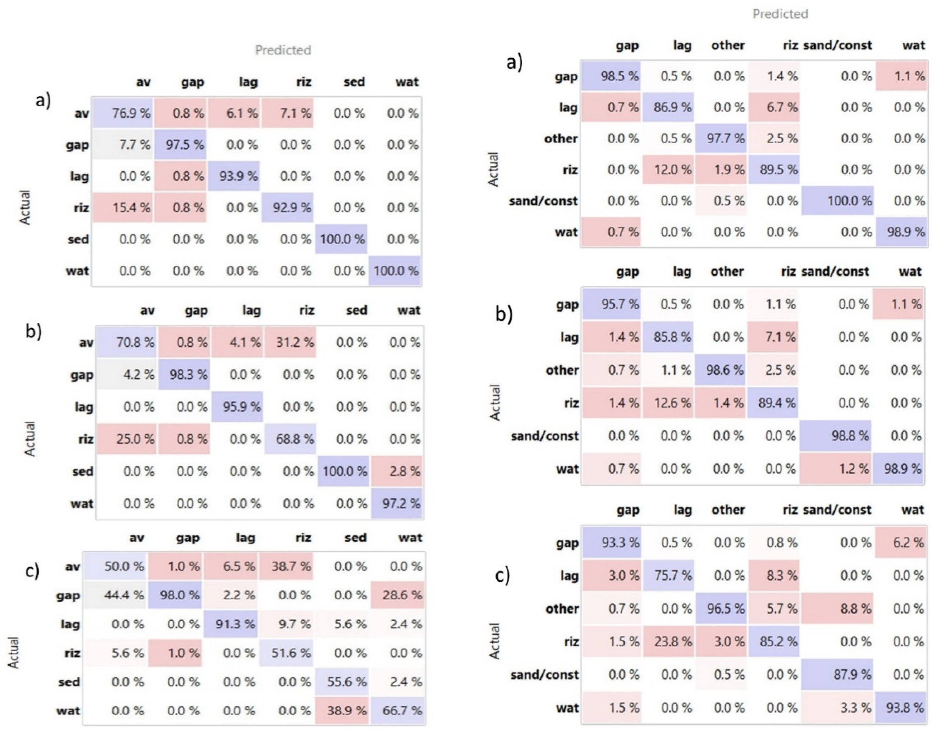 Preprints 114535 g006