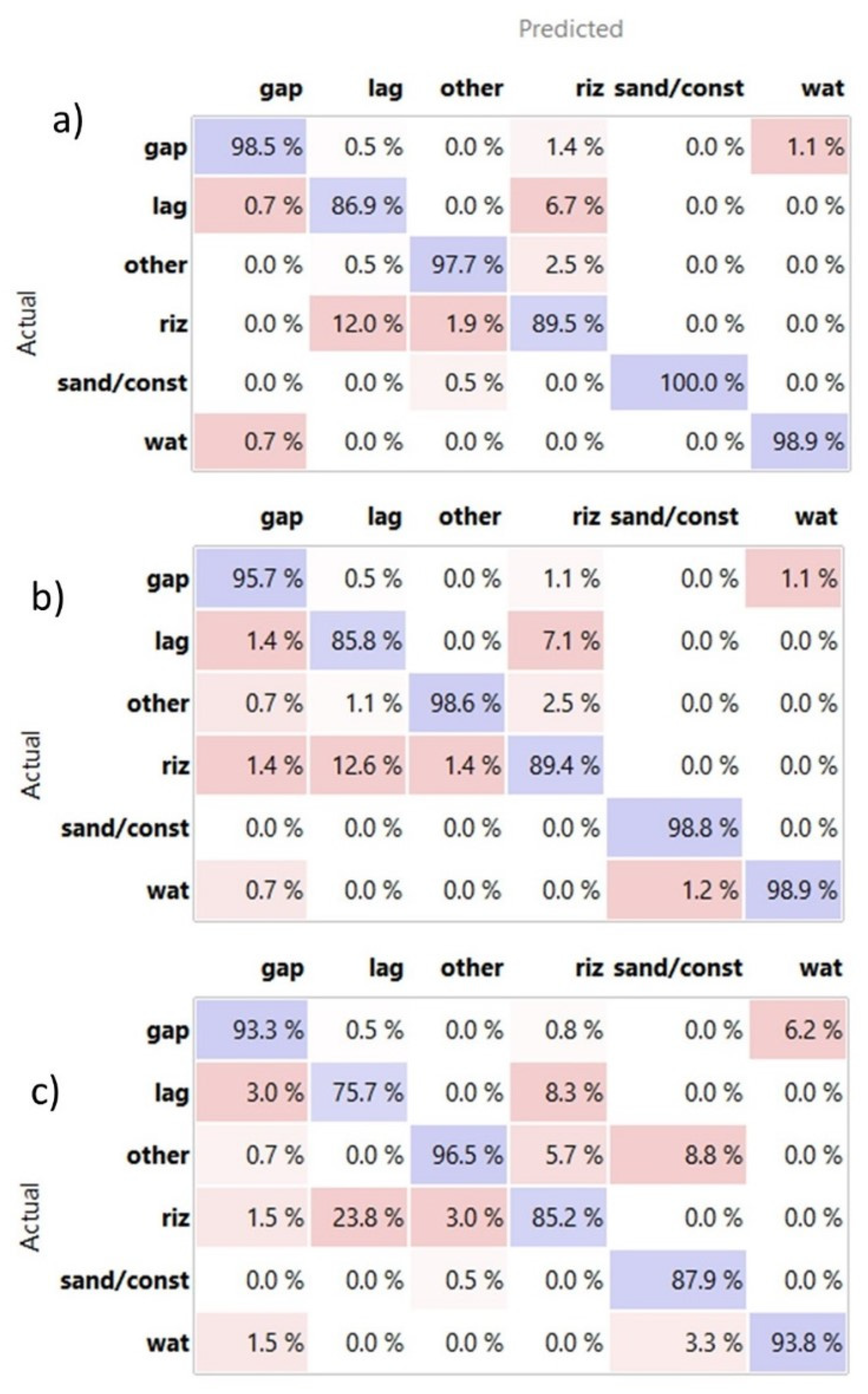 Preprints 114535 g007