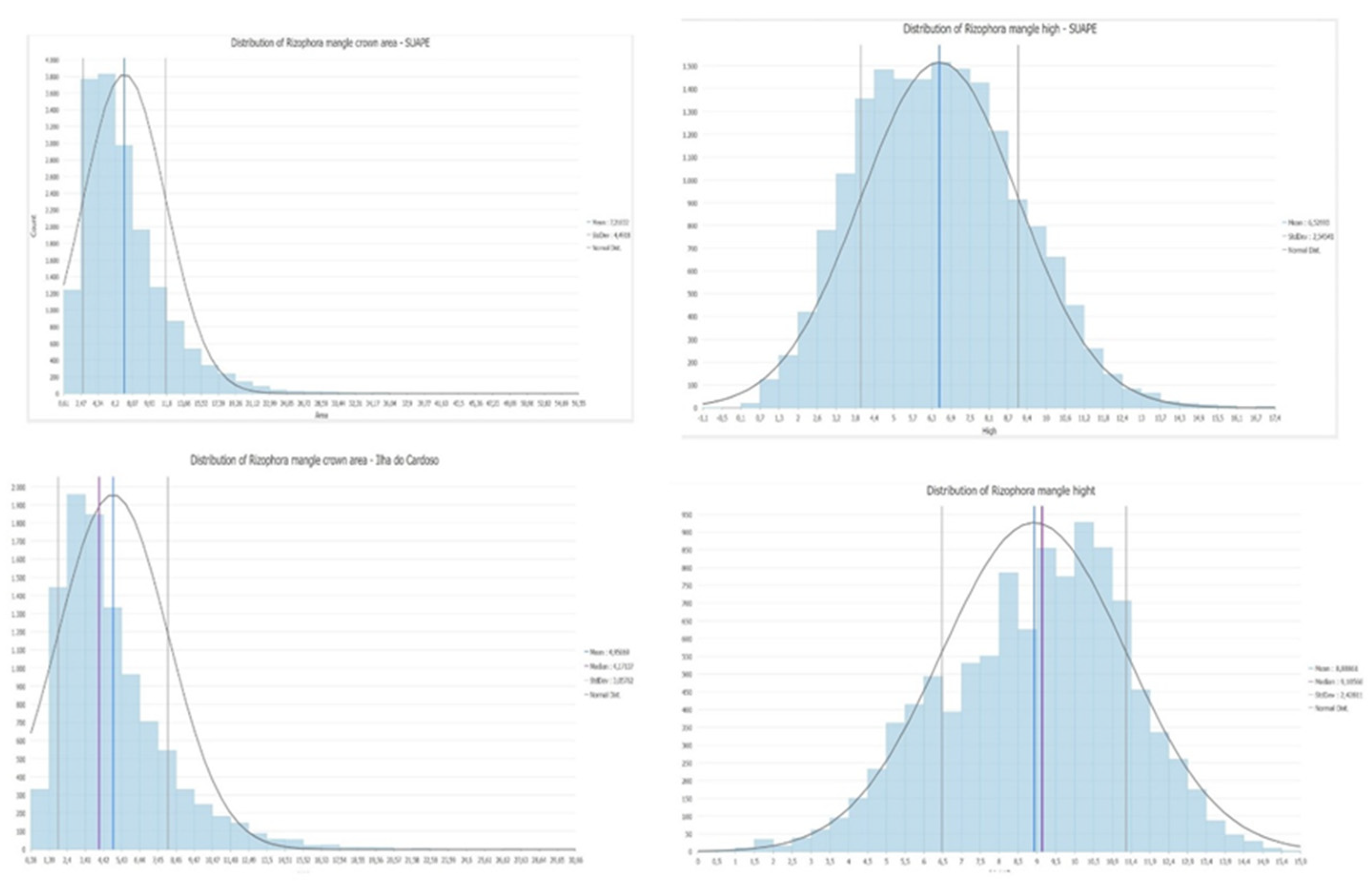 Preprints 114535 g011