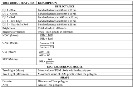 Preprints 114535 i001