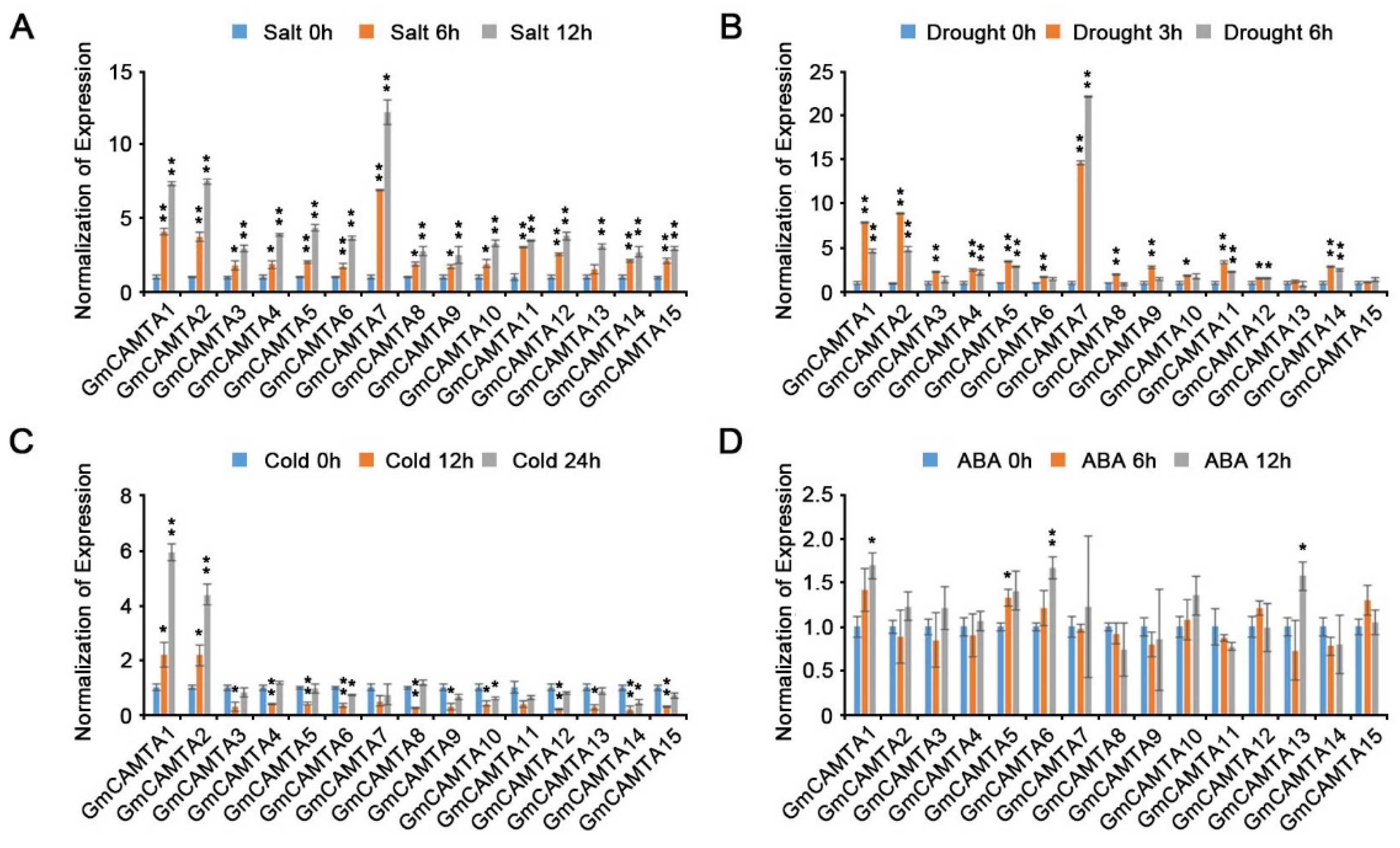 Preprints 74731 g002