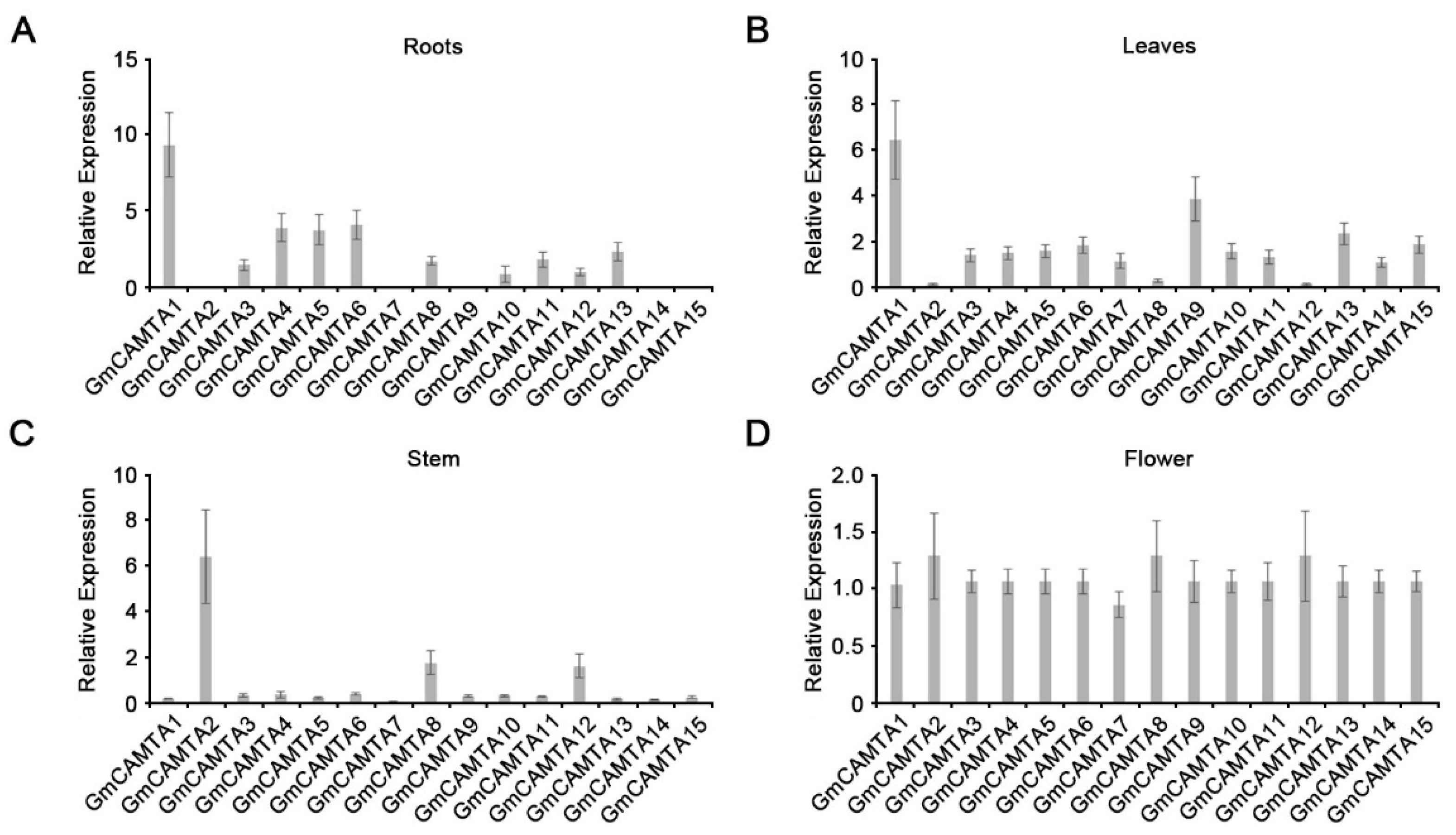 Preprints 74731 g003