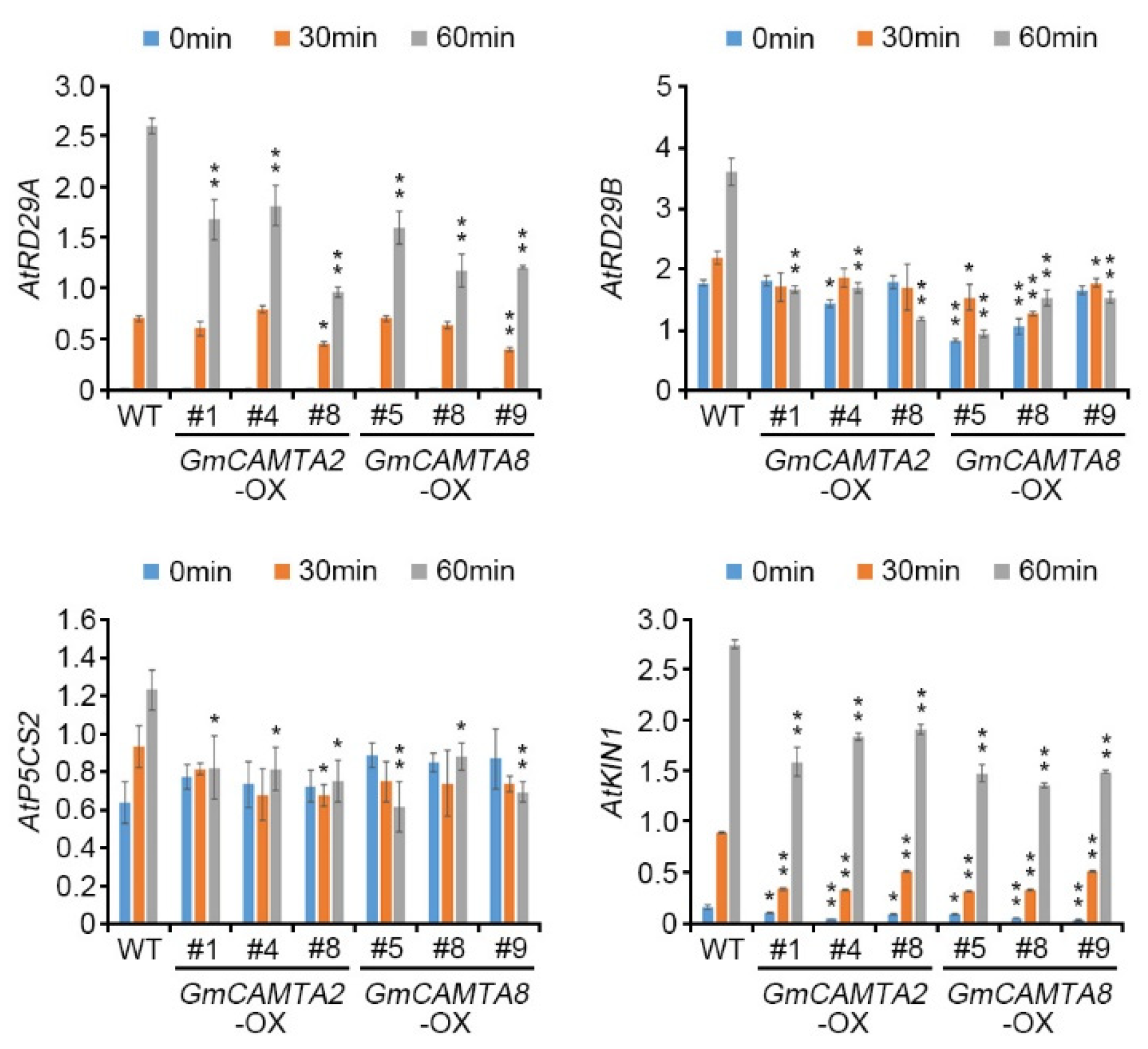 Preprints 74731 g005