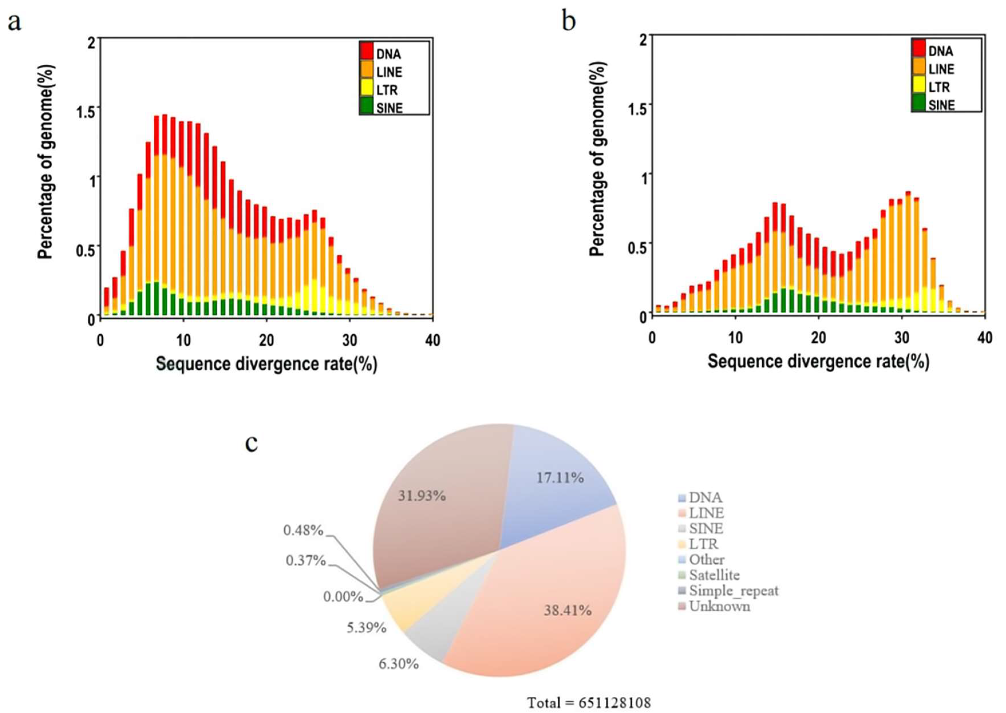 Preprints 83265 g003