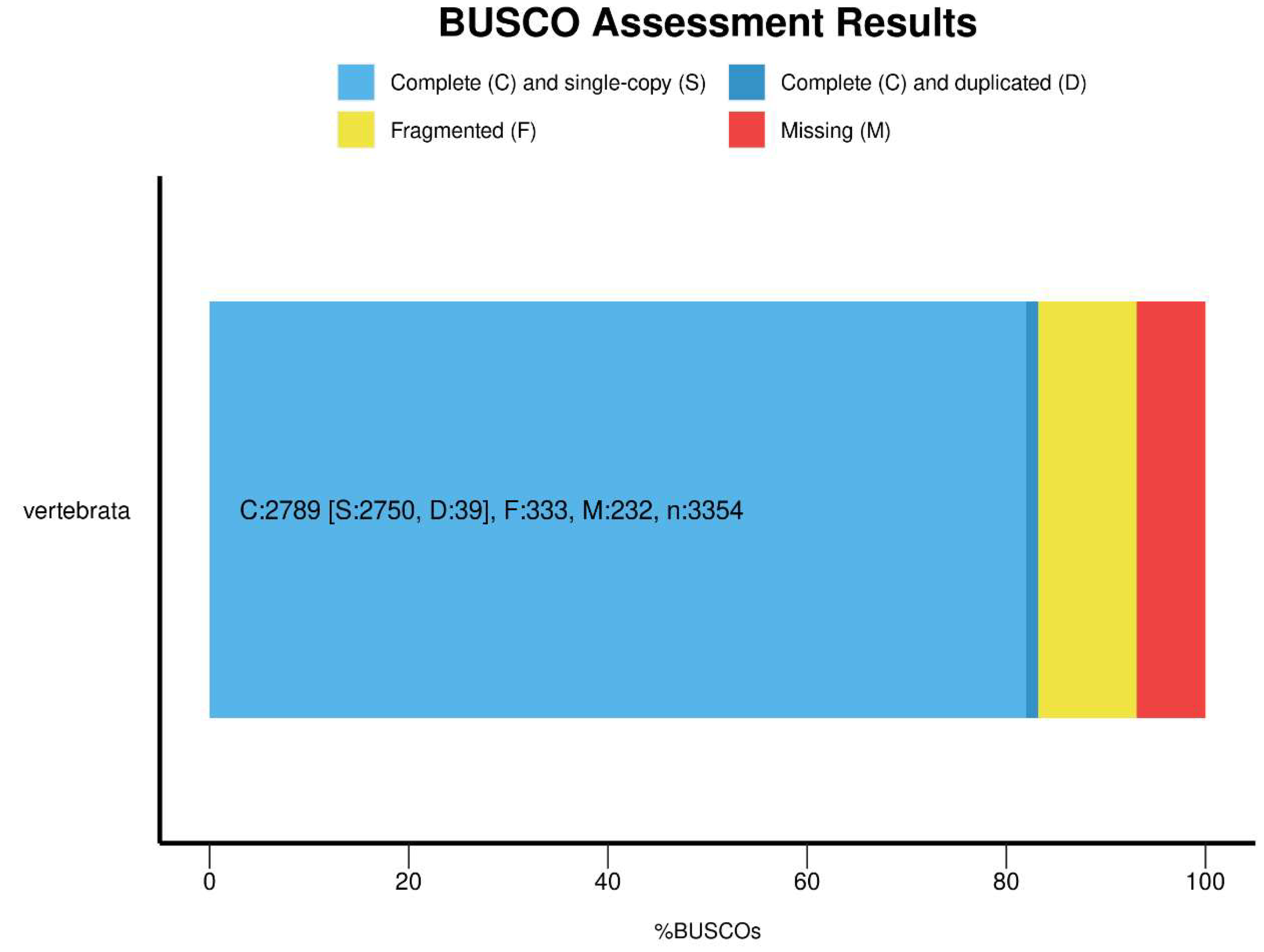 Preprints 83265 g005