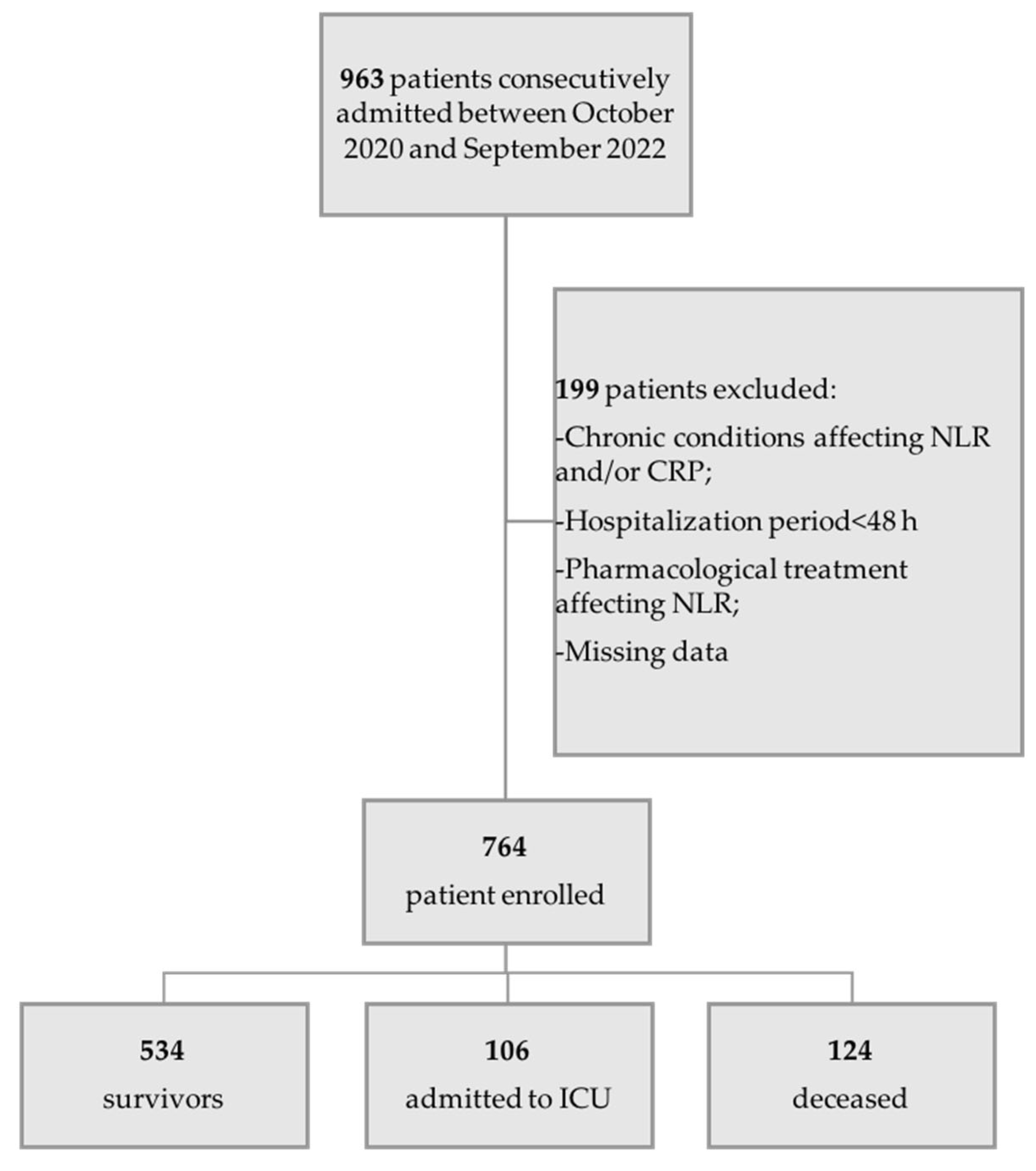 Preprints 73349 g001