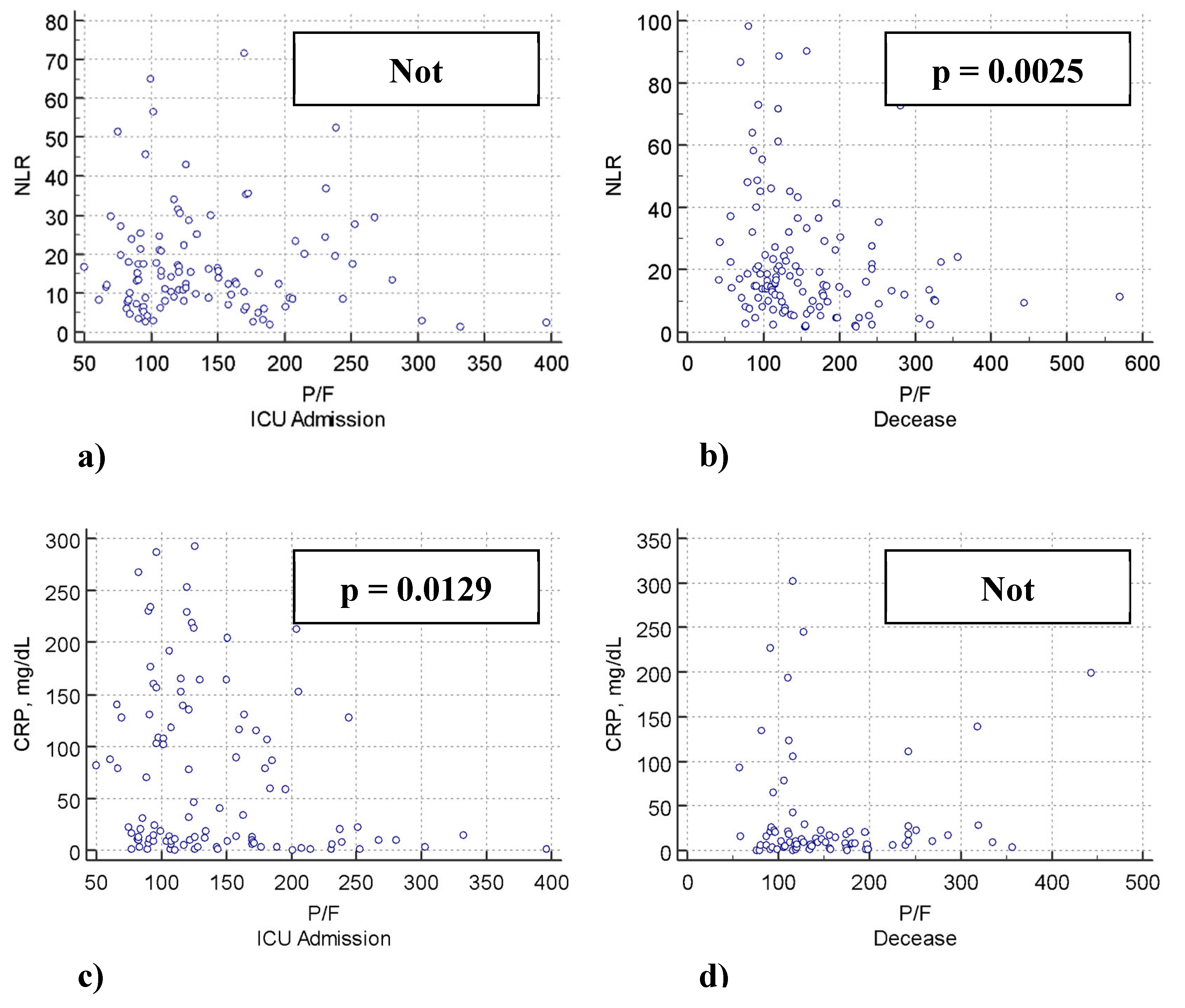 Preprints 73349 g003