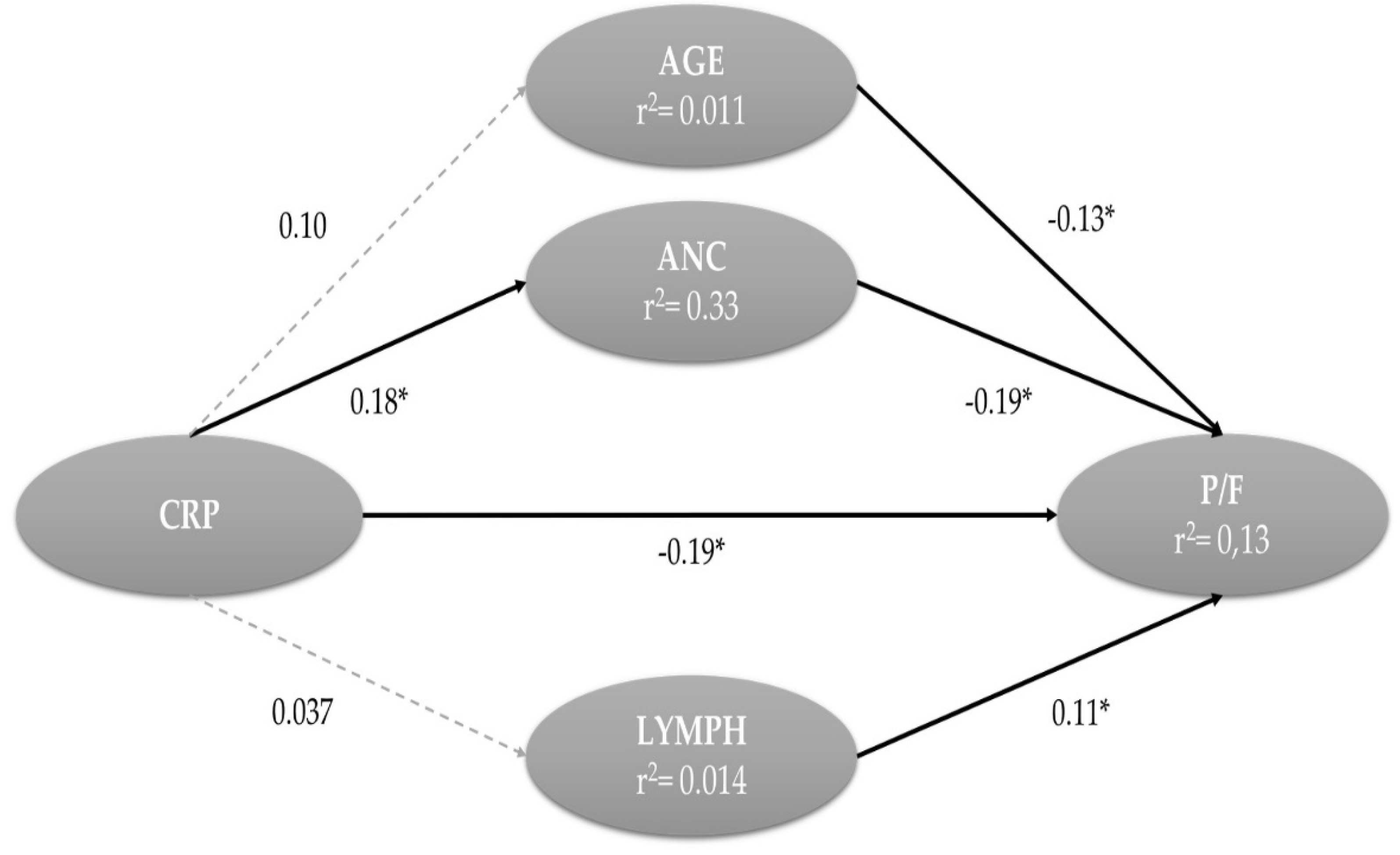 Preprints 73349 g005