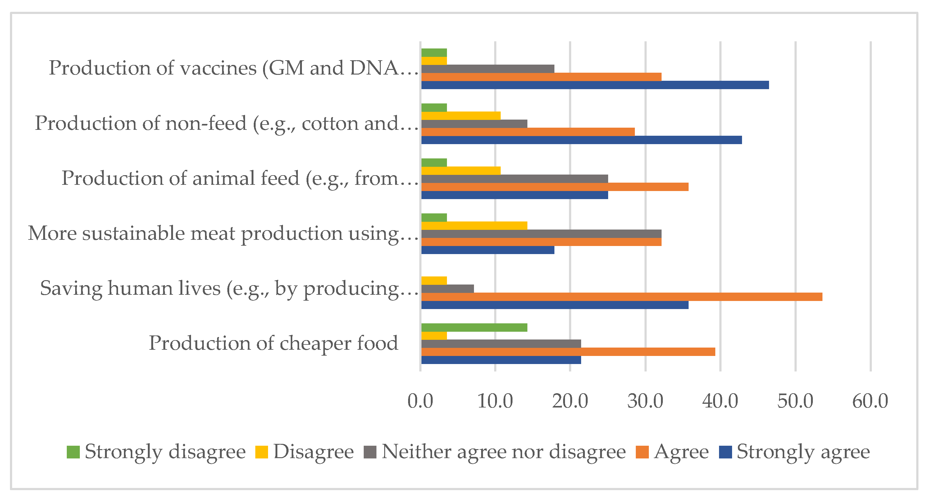 Preprints 74138 g001