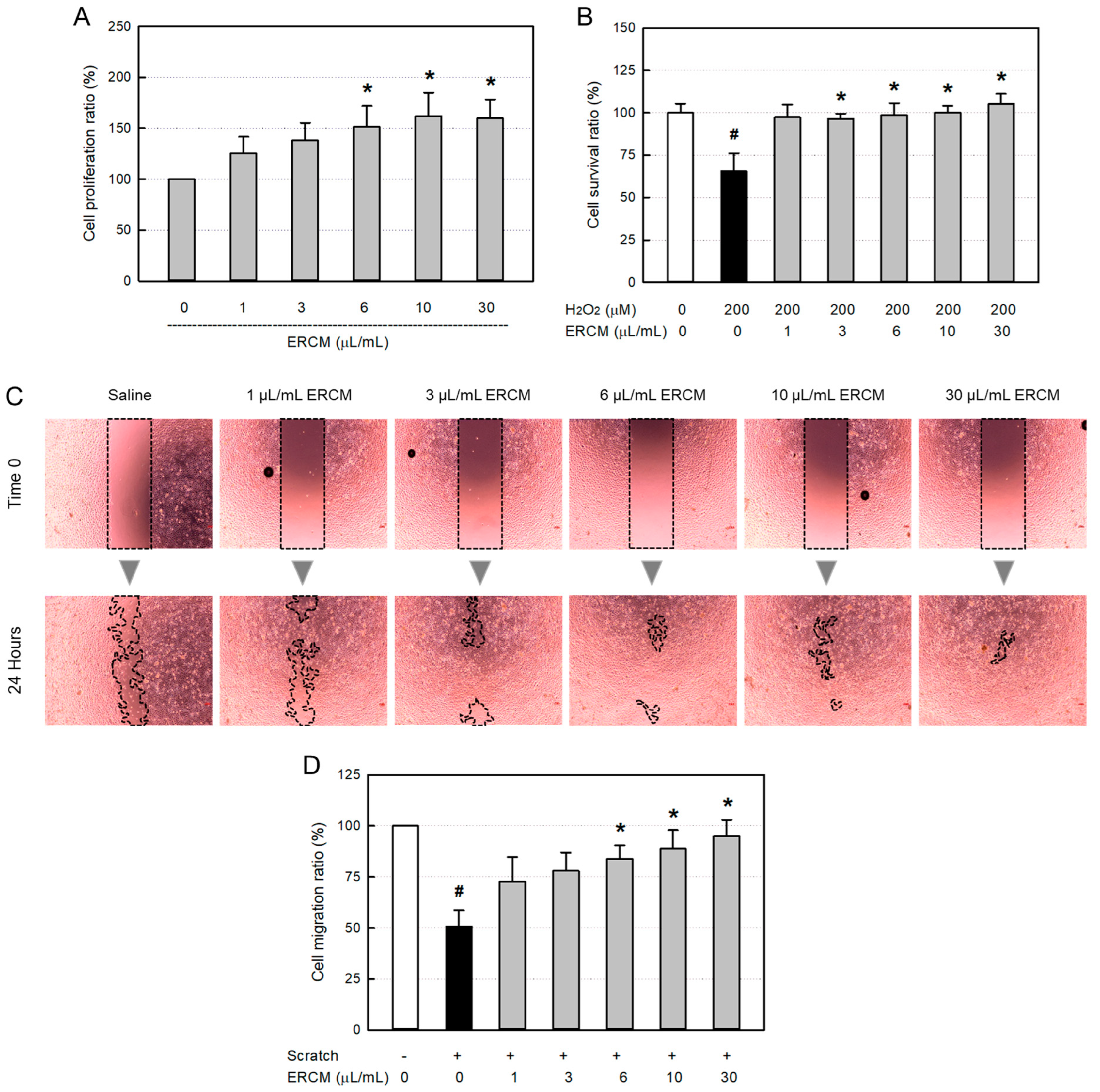 Preprints 81099 g003