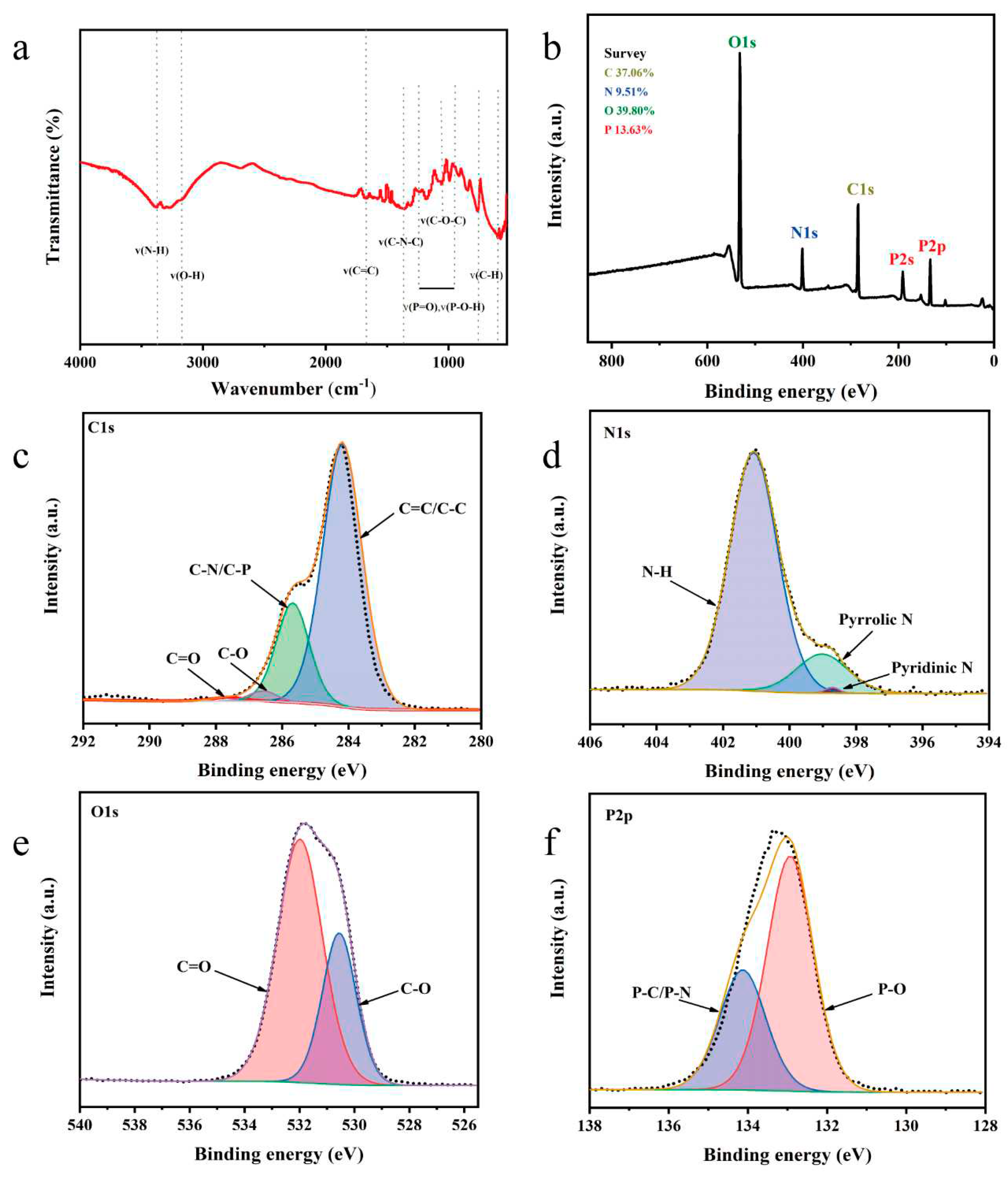 Preprints 78689 g002