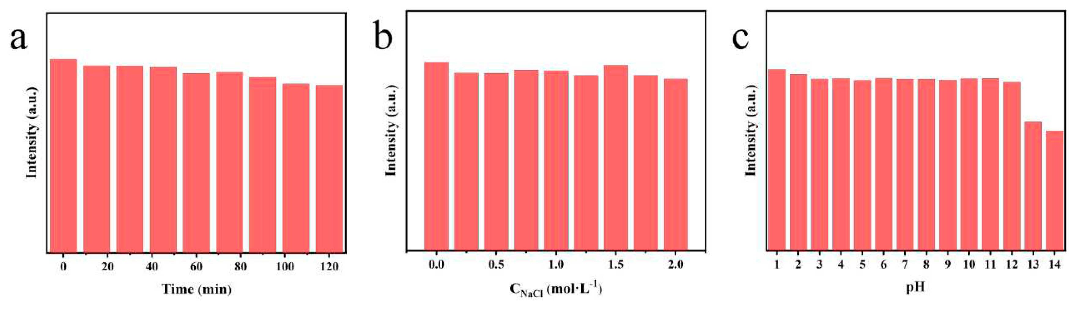 Preprints 78689 g003