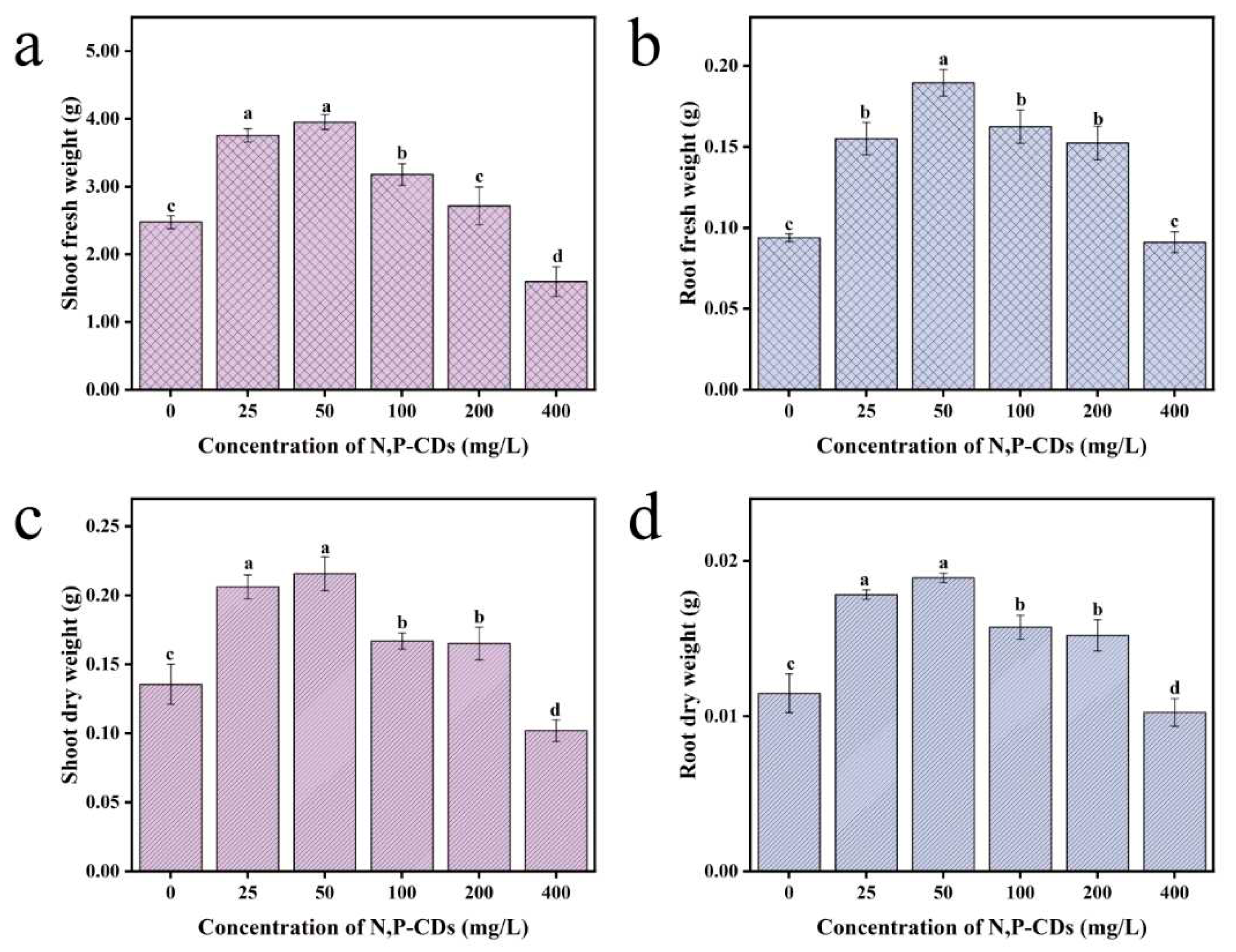 Preprints 78689 g005