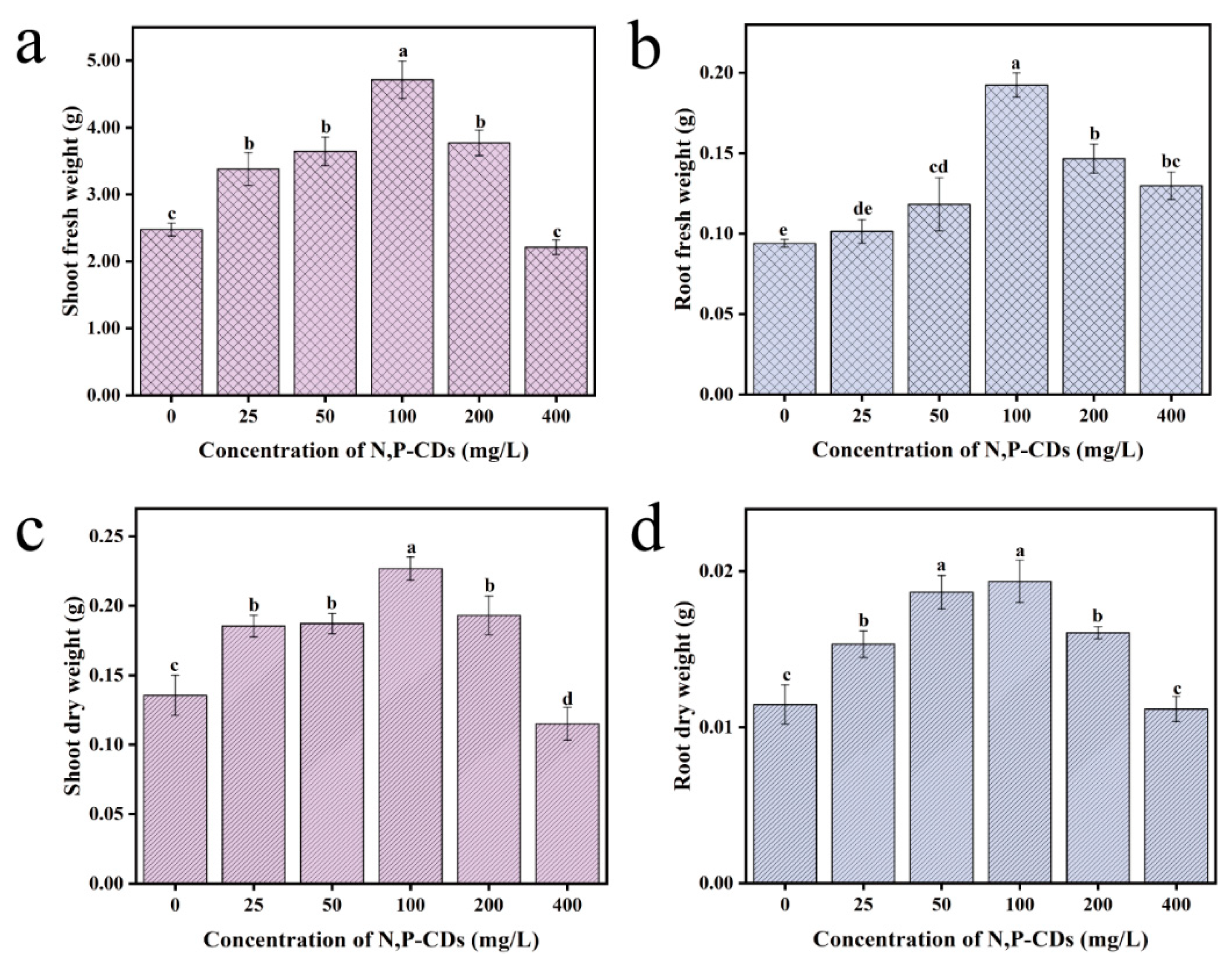 Preprints 78689 g006