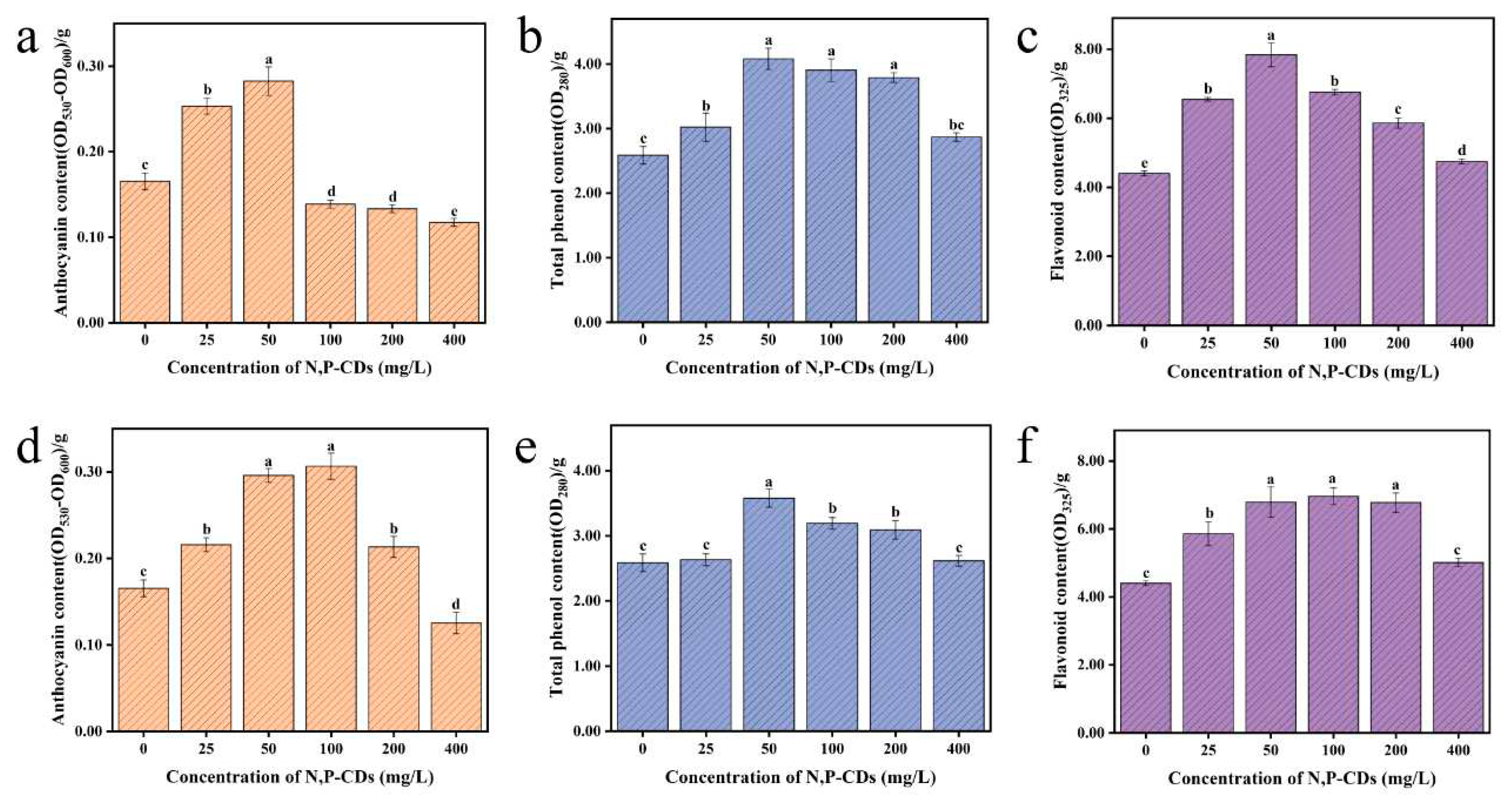 Preprints 78689 g007