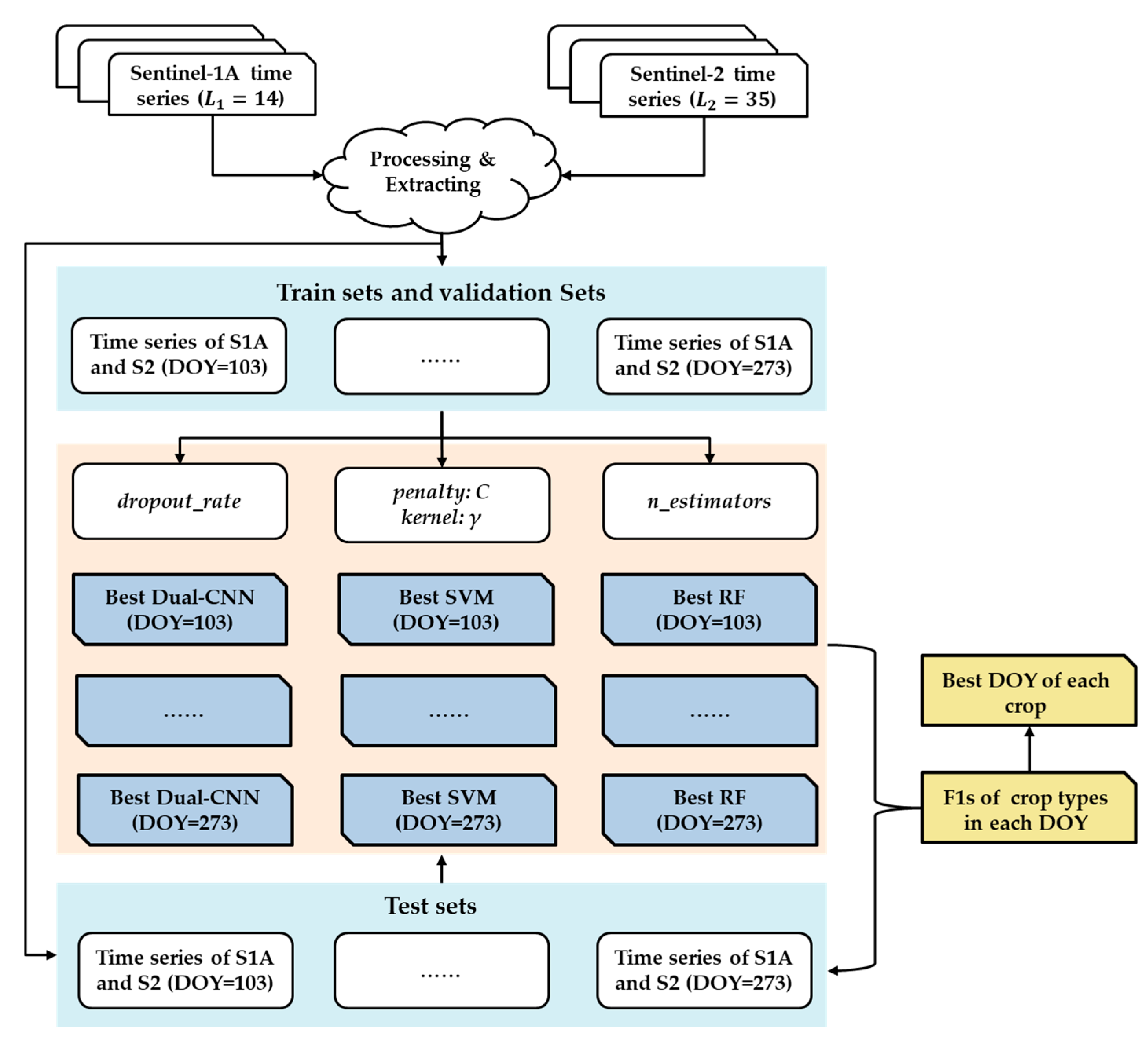 Preprints 70880 g005