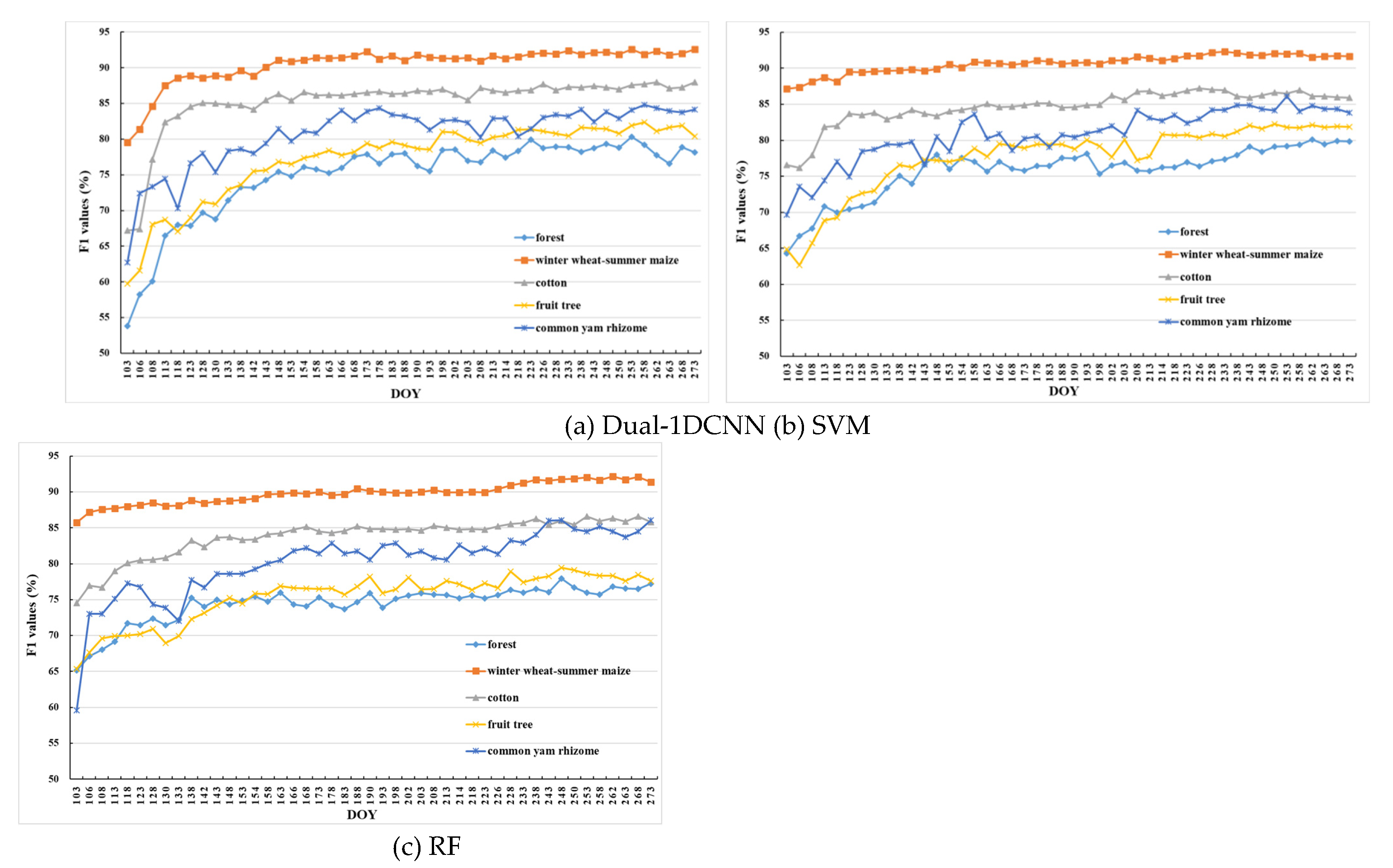 Preprints 70880 g009