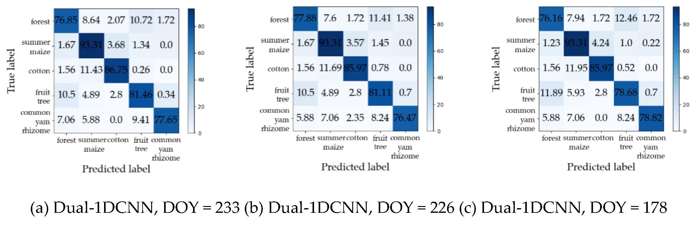 Preprints 70880 g010a