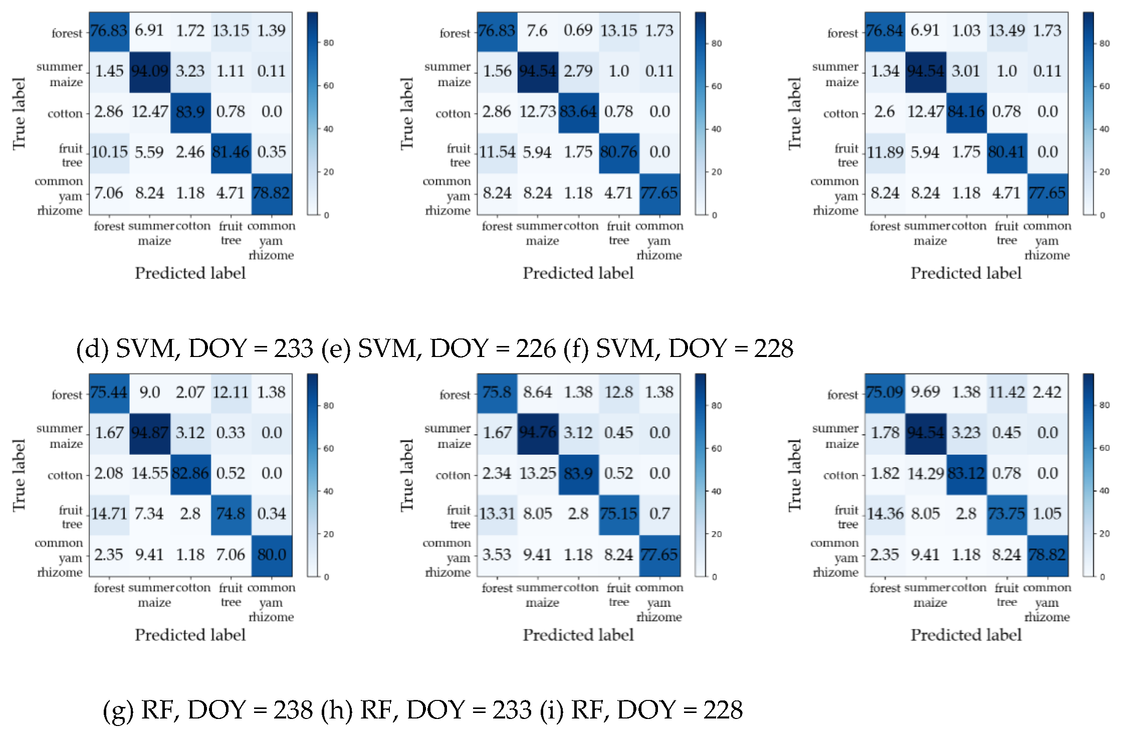 Preprints 70880 g010b