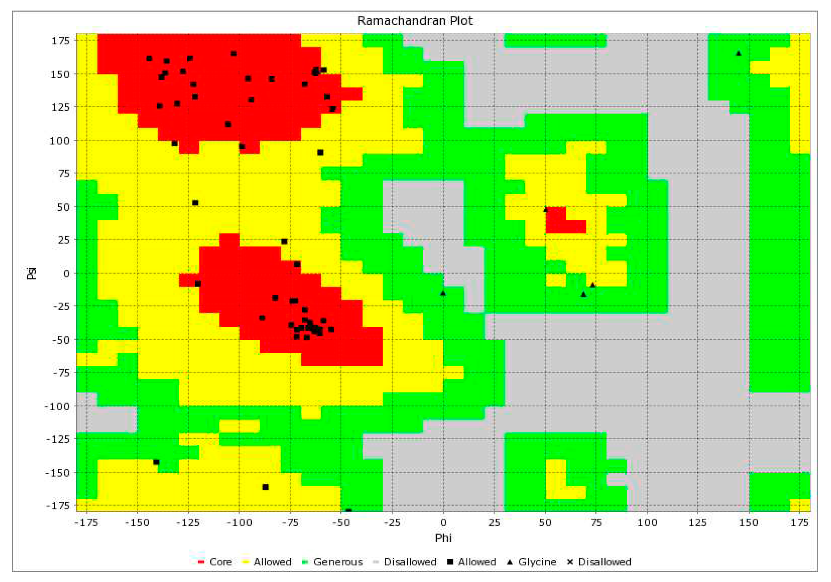 Preprints 82709 g007