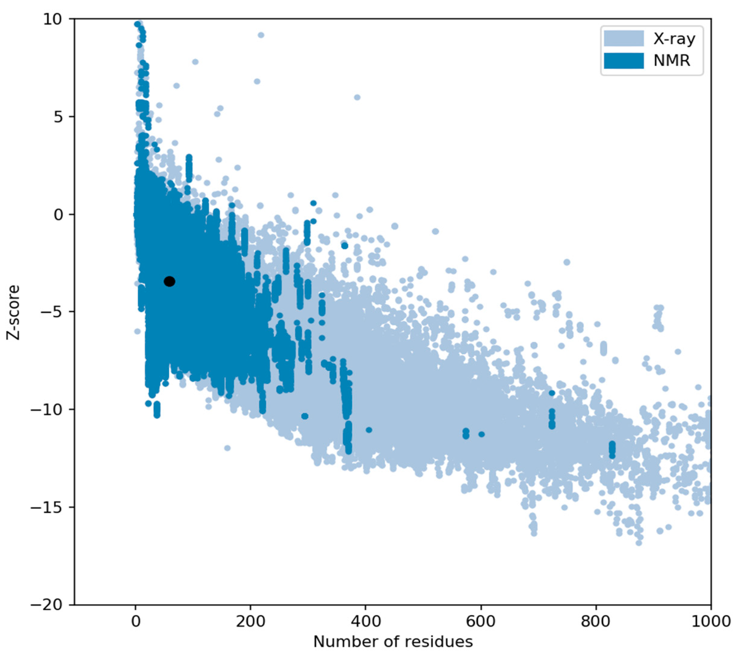 Preprints 82709 g008