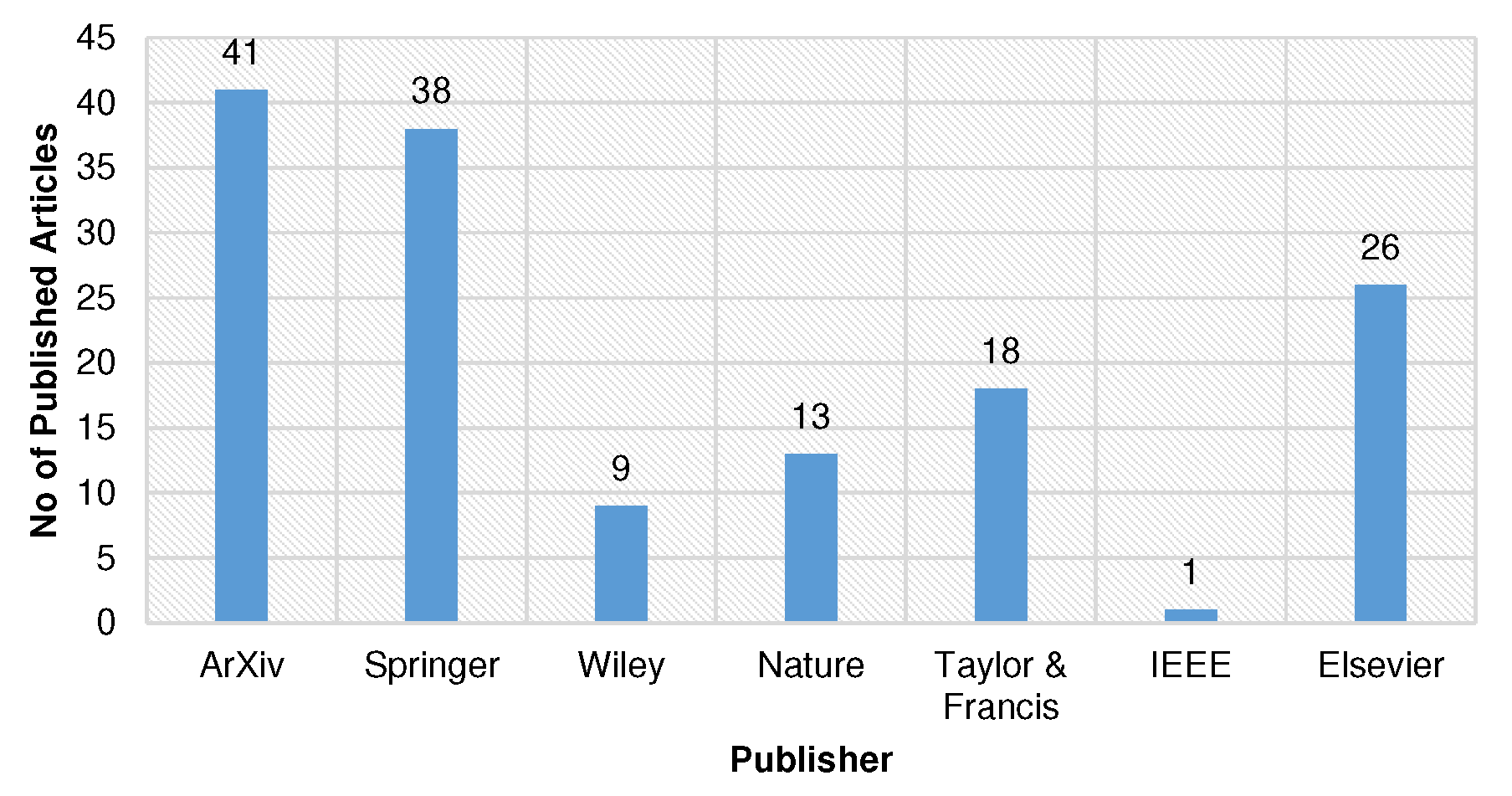 Preprints 70102 g002