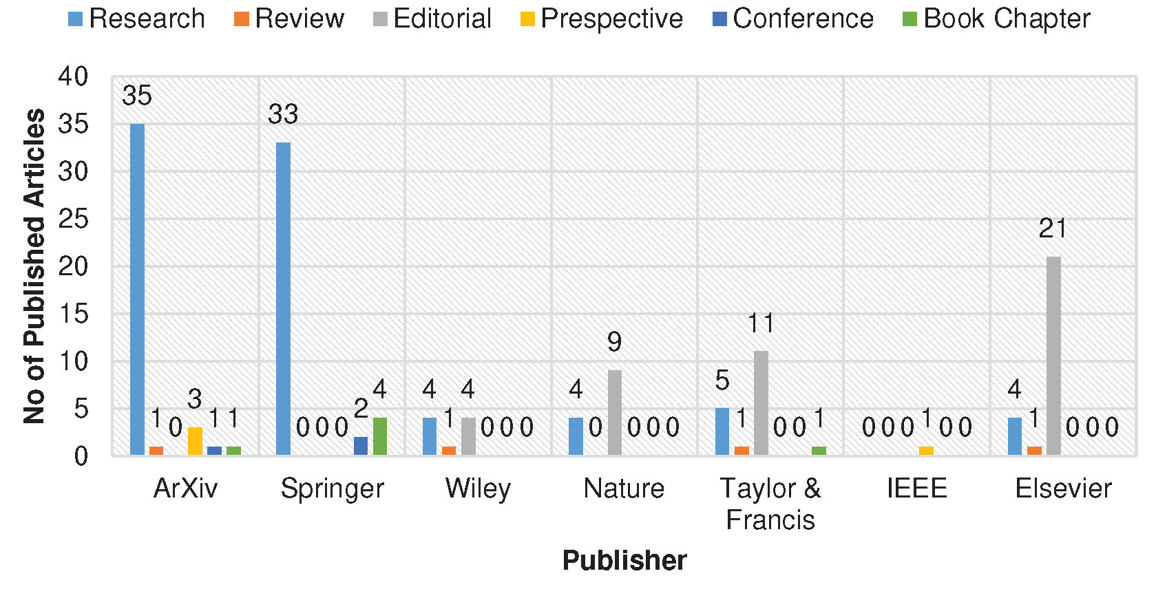 Preprints 70102 g003