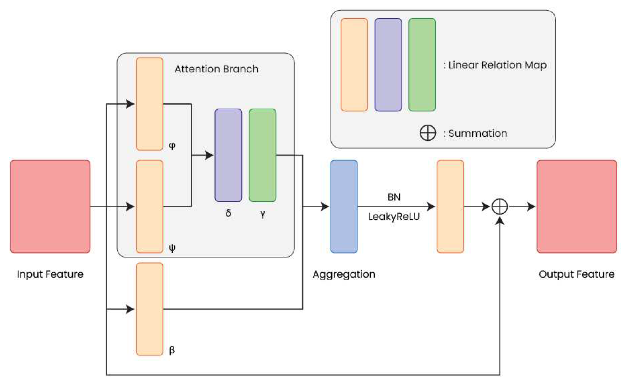 Preprints 70102 g006