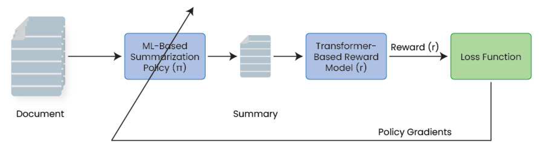 Preprints 70102 g009